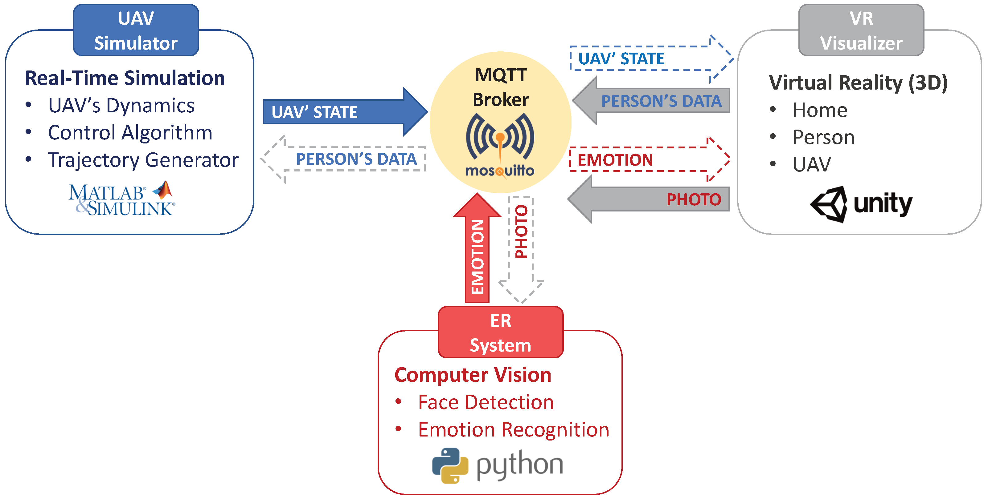 Electronics 10 00868 g002 Electronics 10 00868 g002