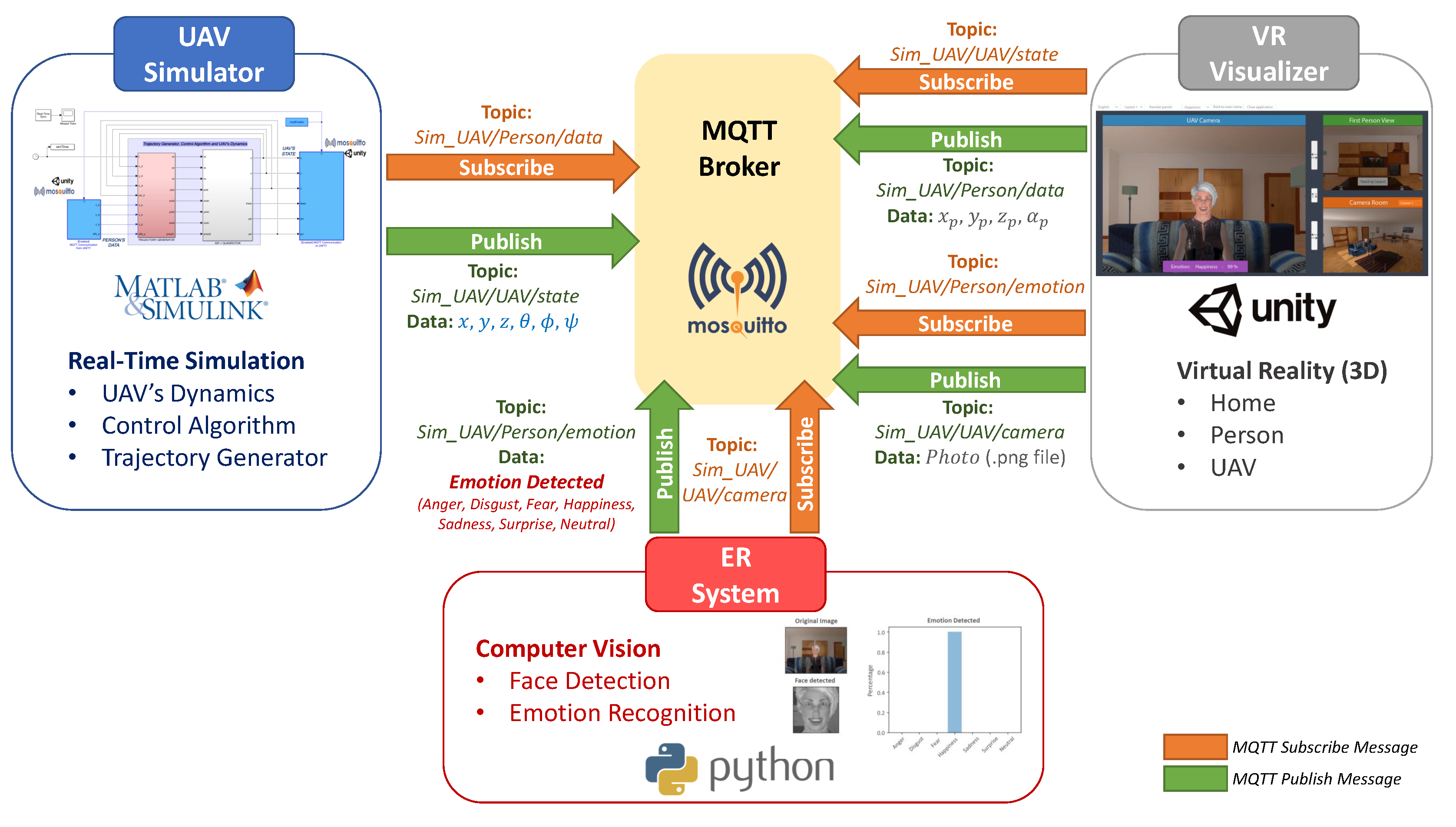 Electronics 10 00868 g003 Electronics 10 00868 g003