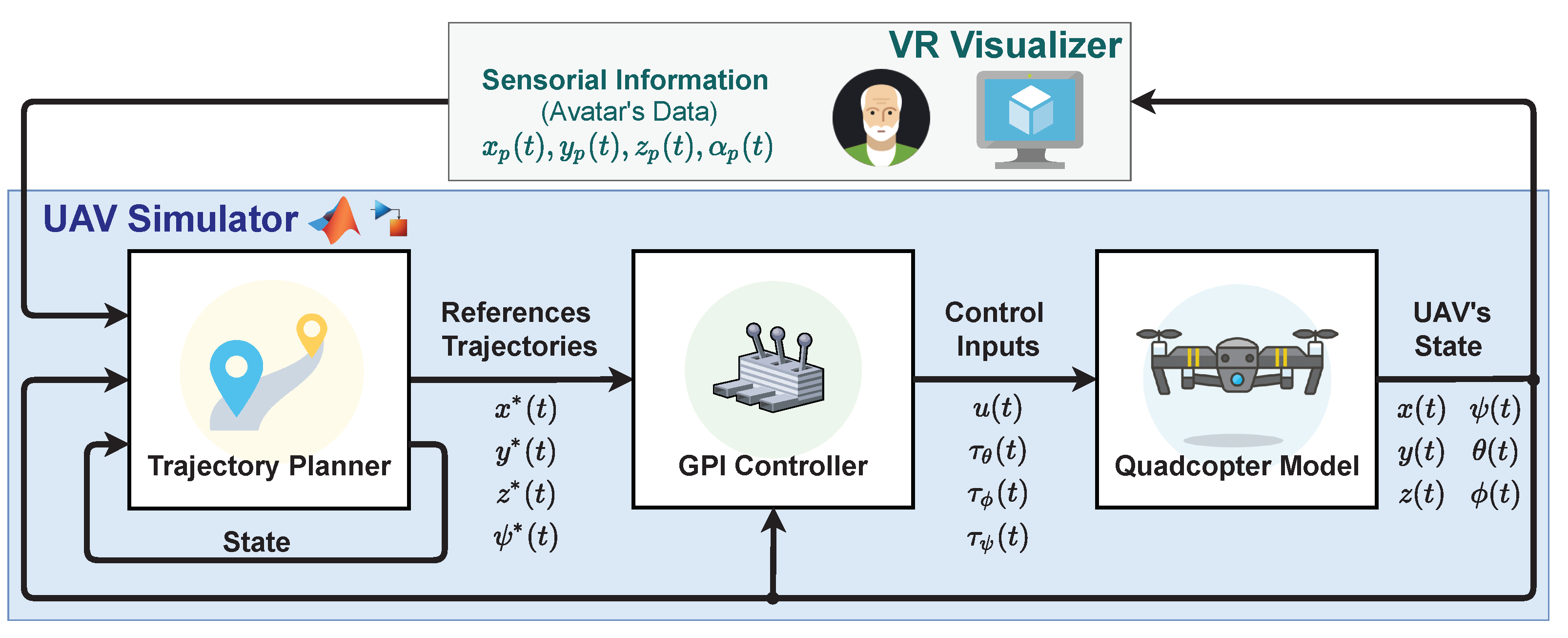 Electronics 10 00868 g004 Electronics 10 00868 g004