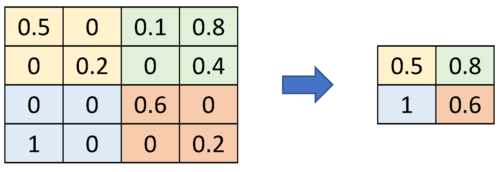 Electronics 10 00868 g008 Electronics 10 00868 g008