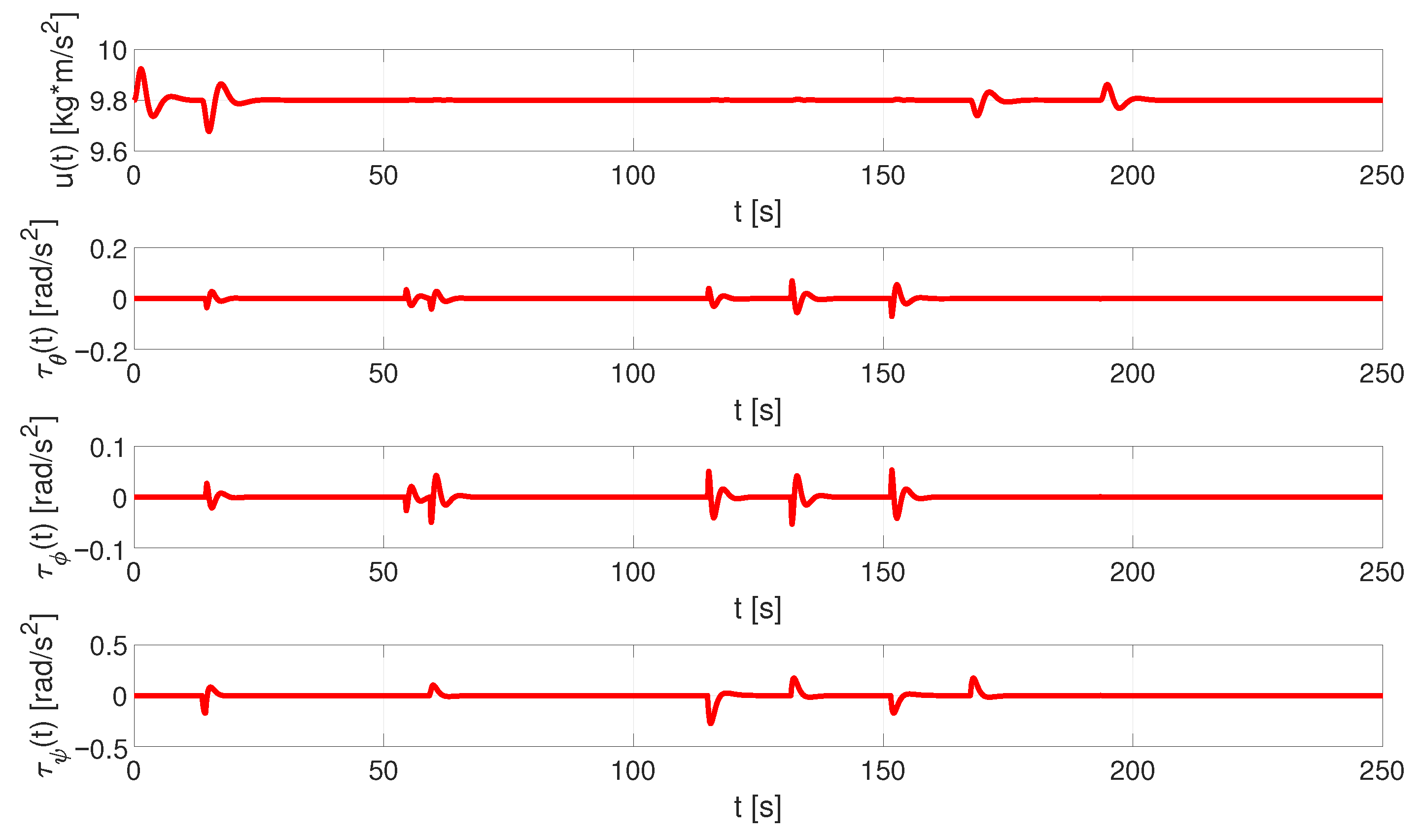 Electronics 10 00868 g015 Electronics 10 00868 g015