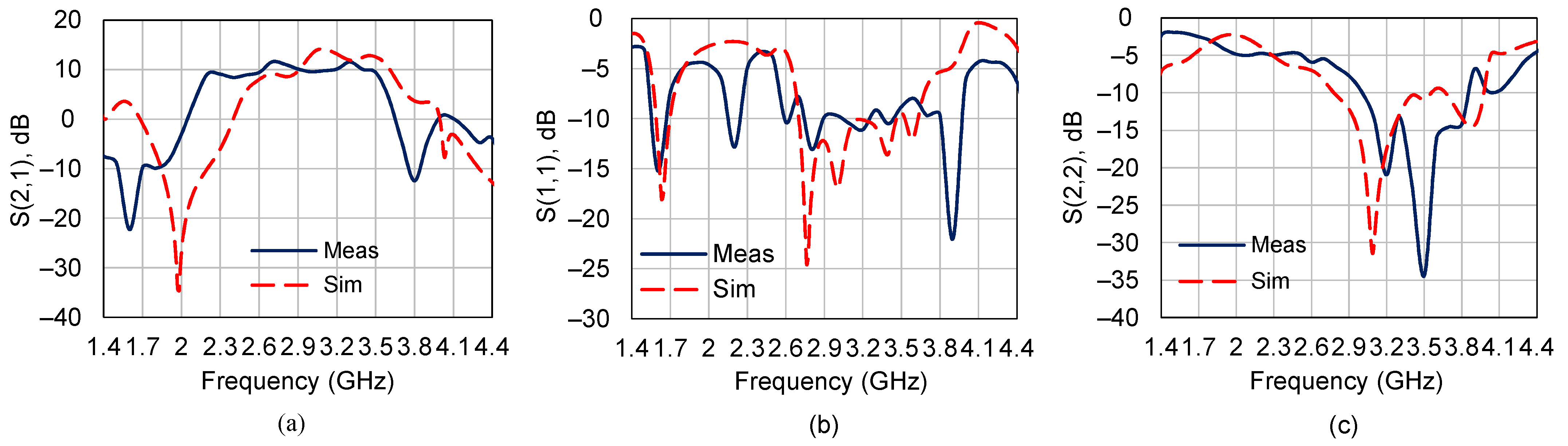 Electronics 10 00873 g014