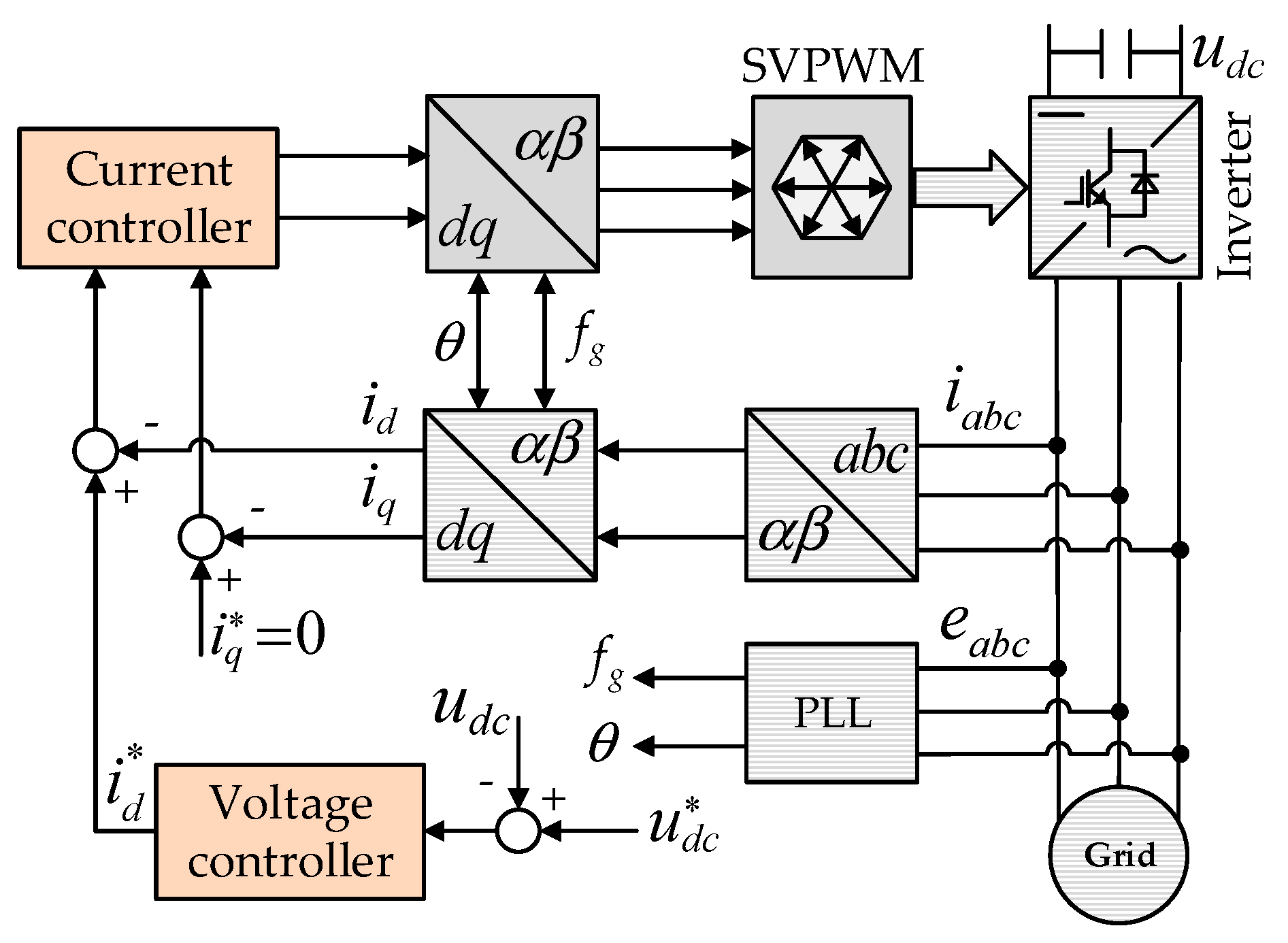 Electronics 10 00877 g002 Electronics 10 00877 g002