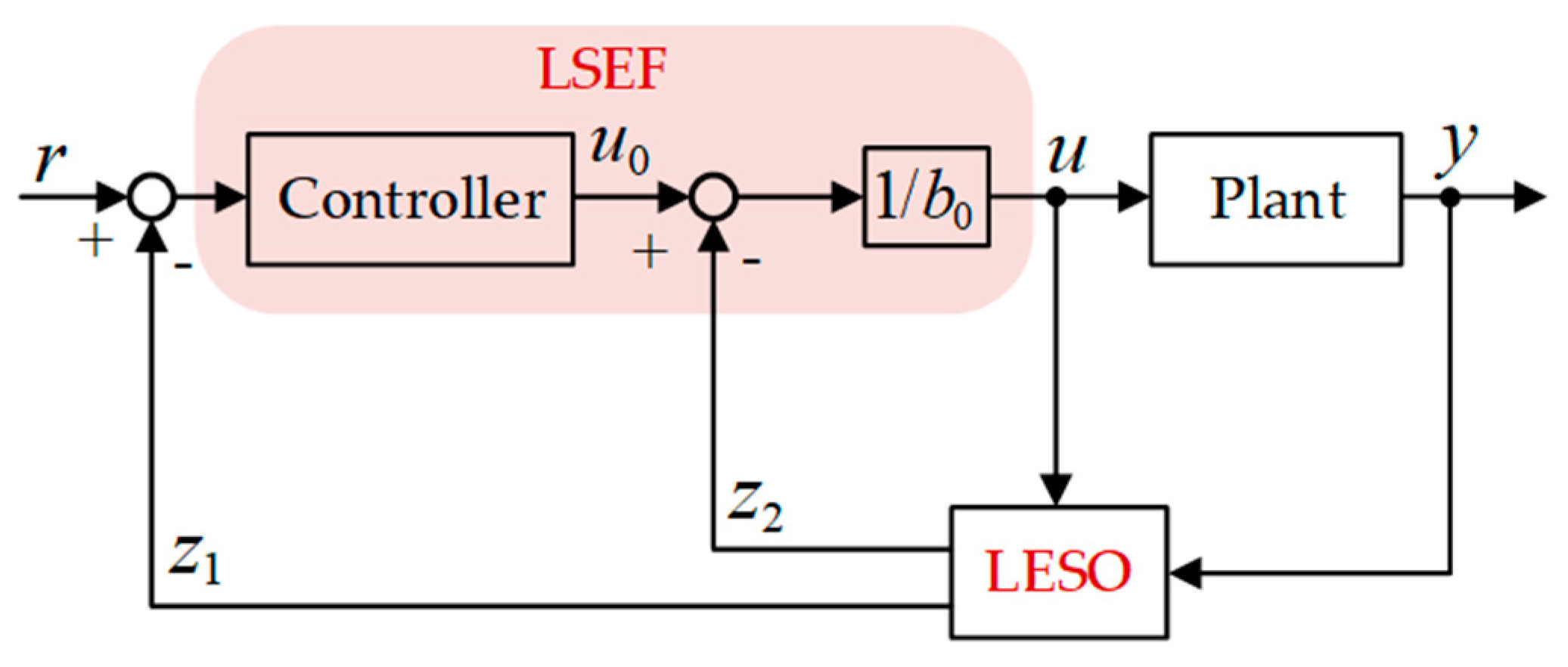 Electronics 10 00877 g003 Electronics 10 00877 g003