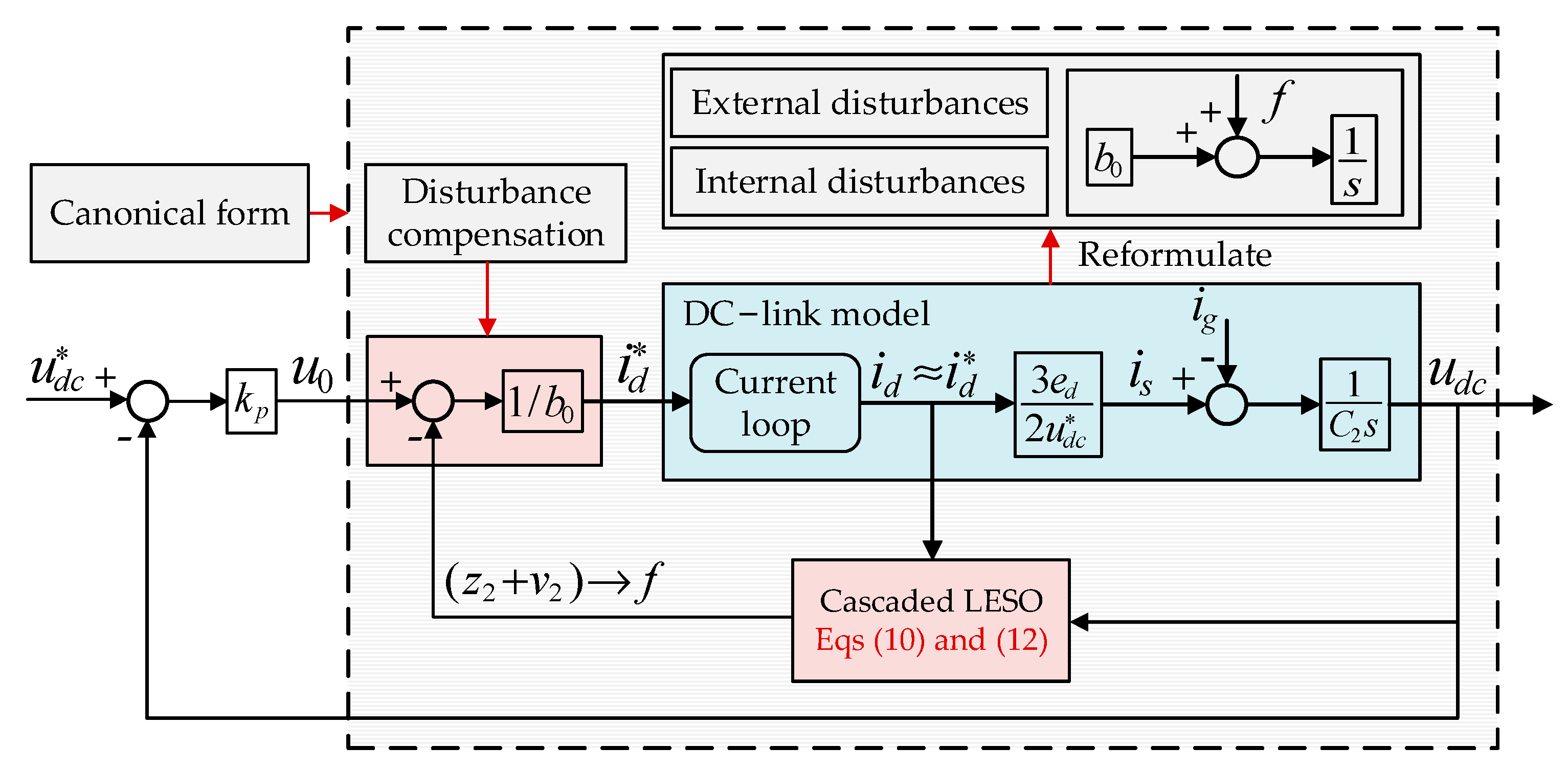 Electronics 10 00877 g005 Electronics 10 00877 g005