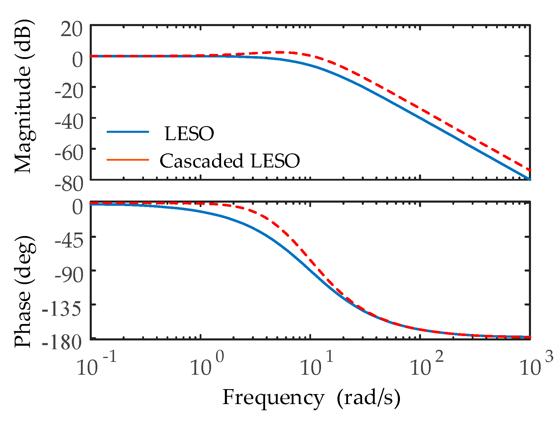 Electronics 10 00877 g006 Electronics 10 00877 g006
