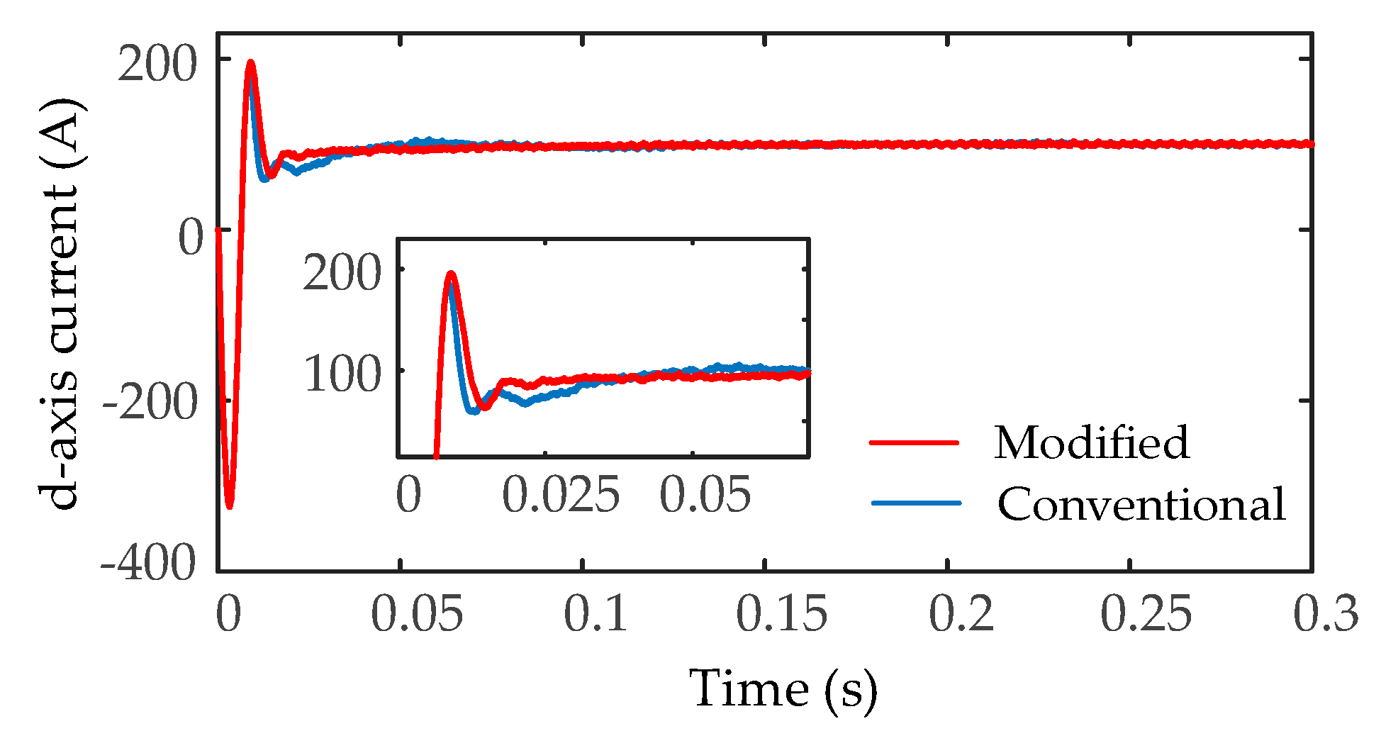 Electronics 10 00877 g013 Electronics 10 00877 g013