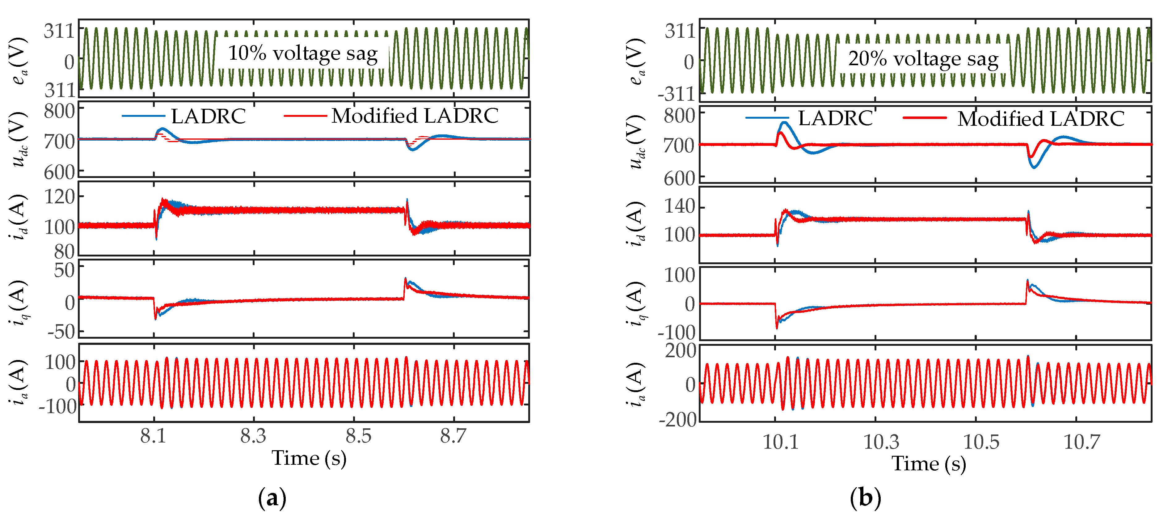 Electronics 10 00877 g016 Electronics 10 00877 g016