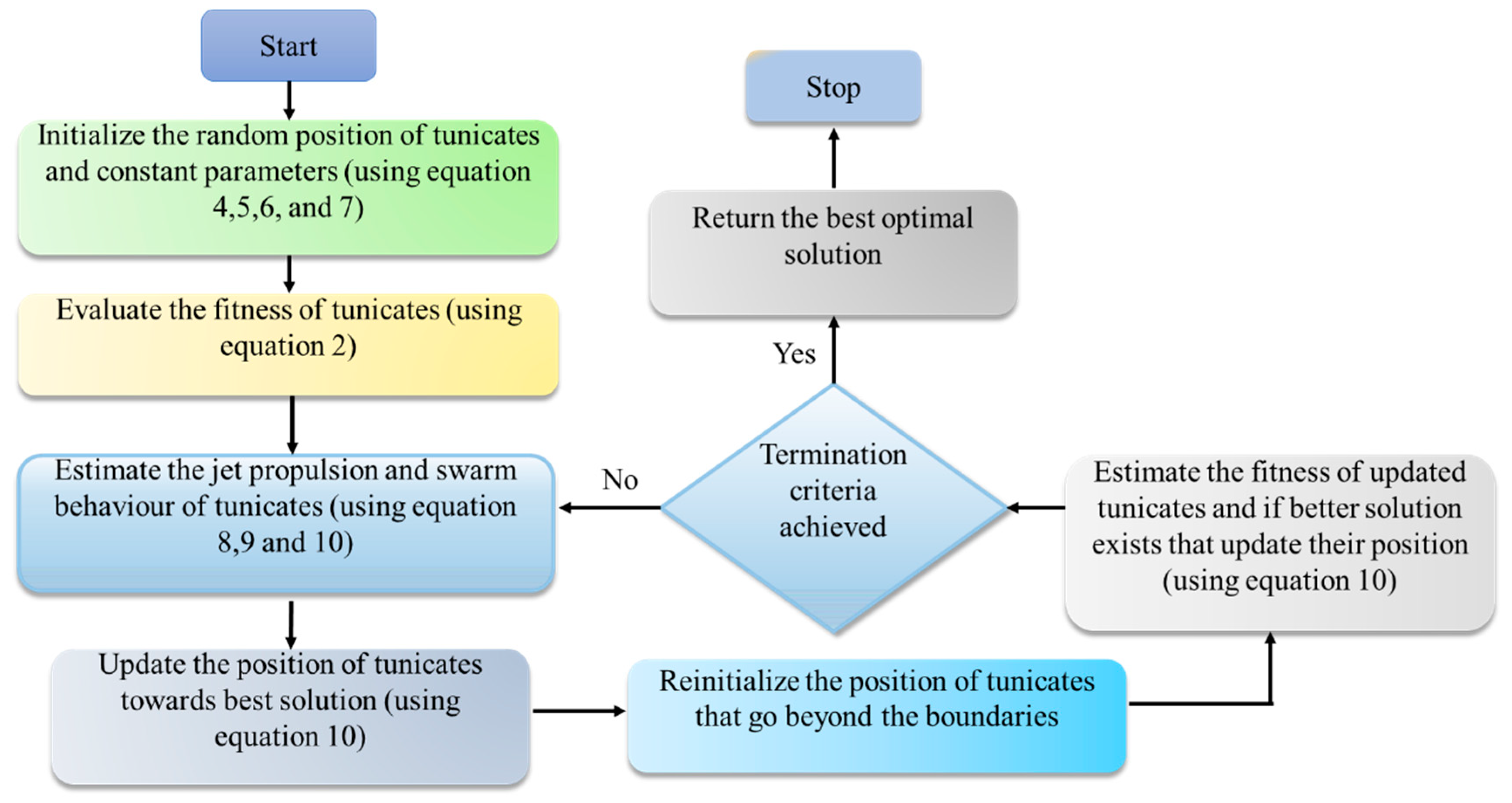 Electronics 10 00878 g002