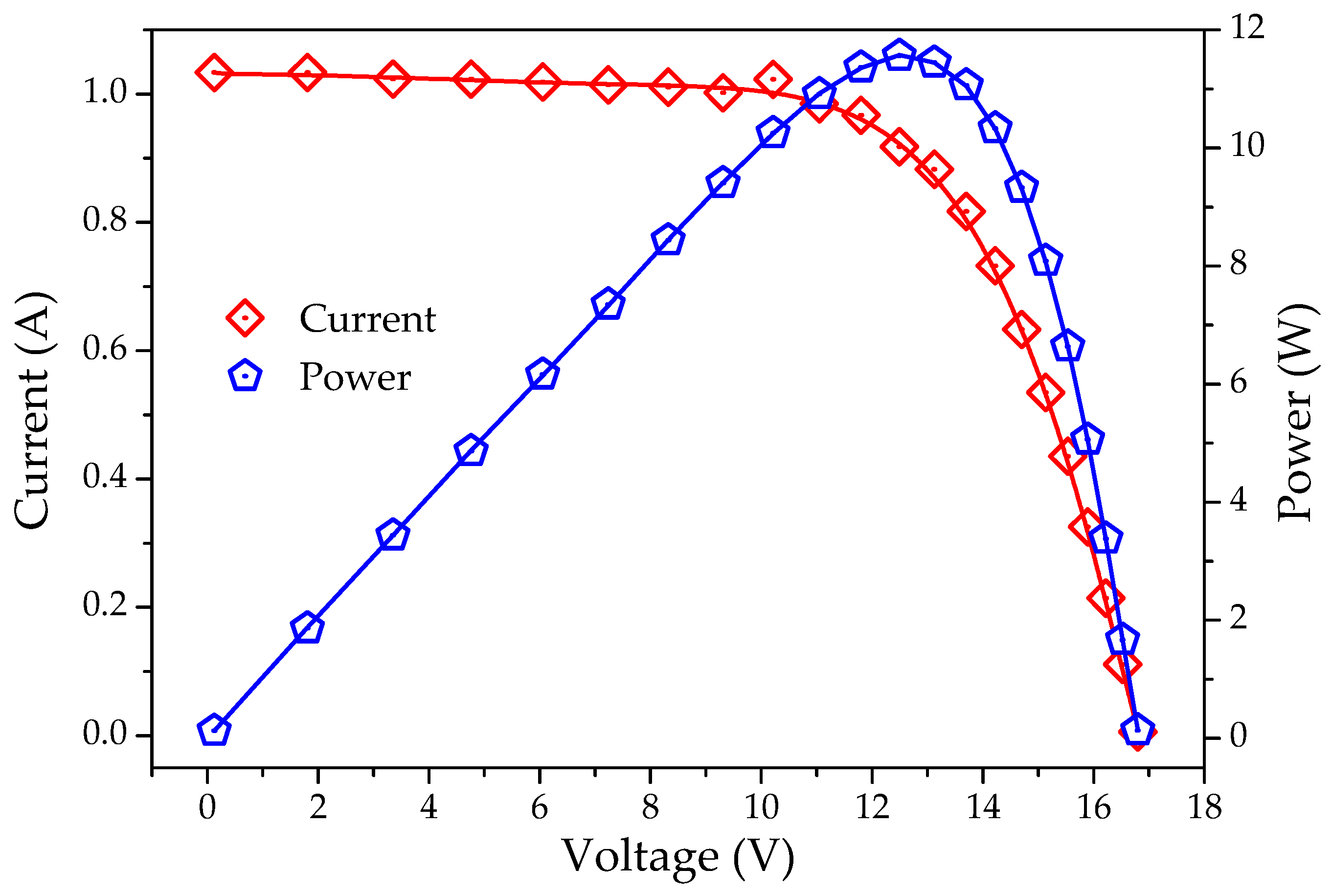 Electronics 10 00878 g003