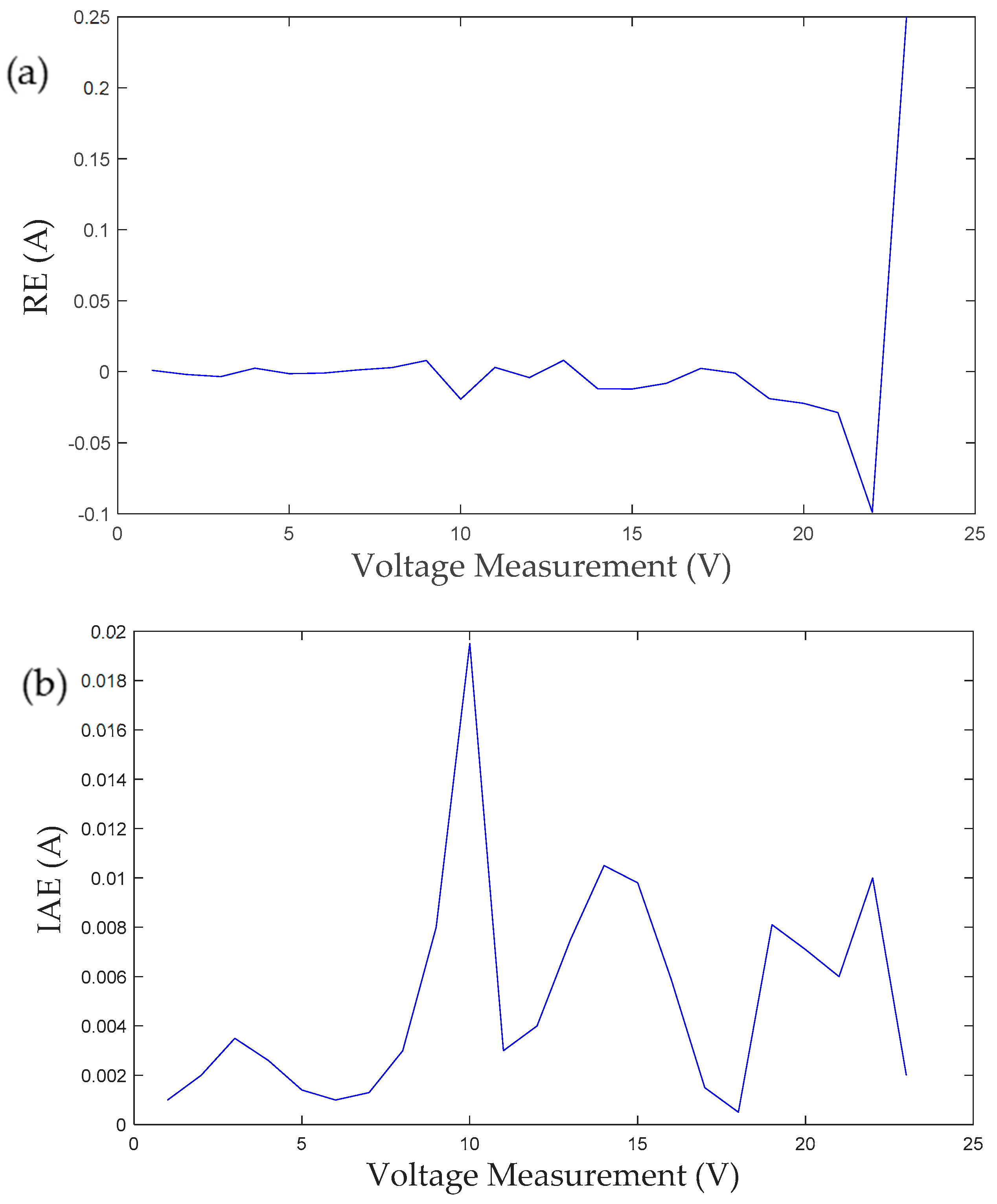 Electronics 10 00878 g004