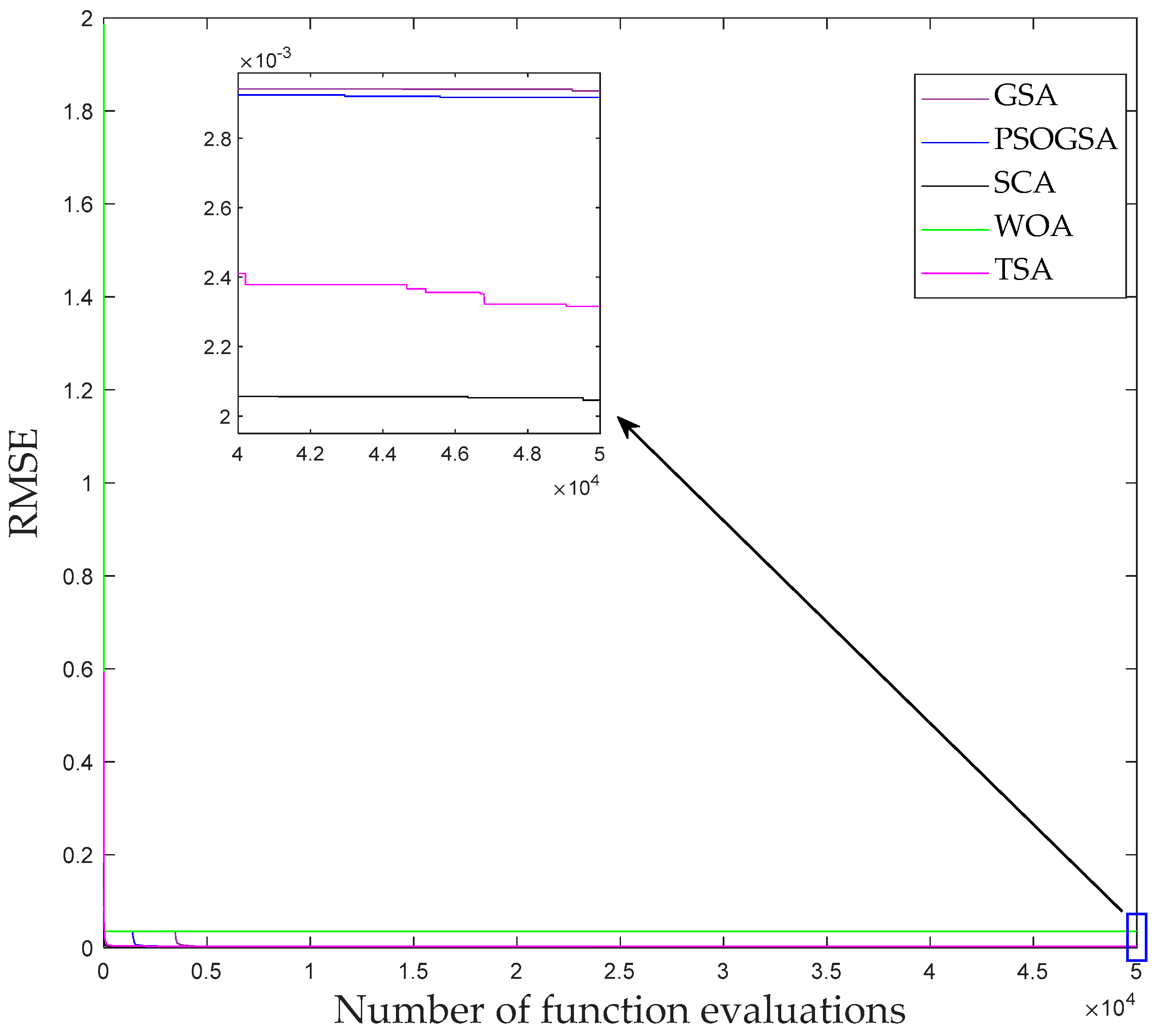 Electronics 10 00878 g005