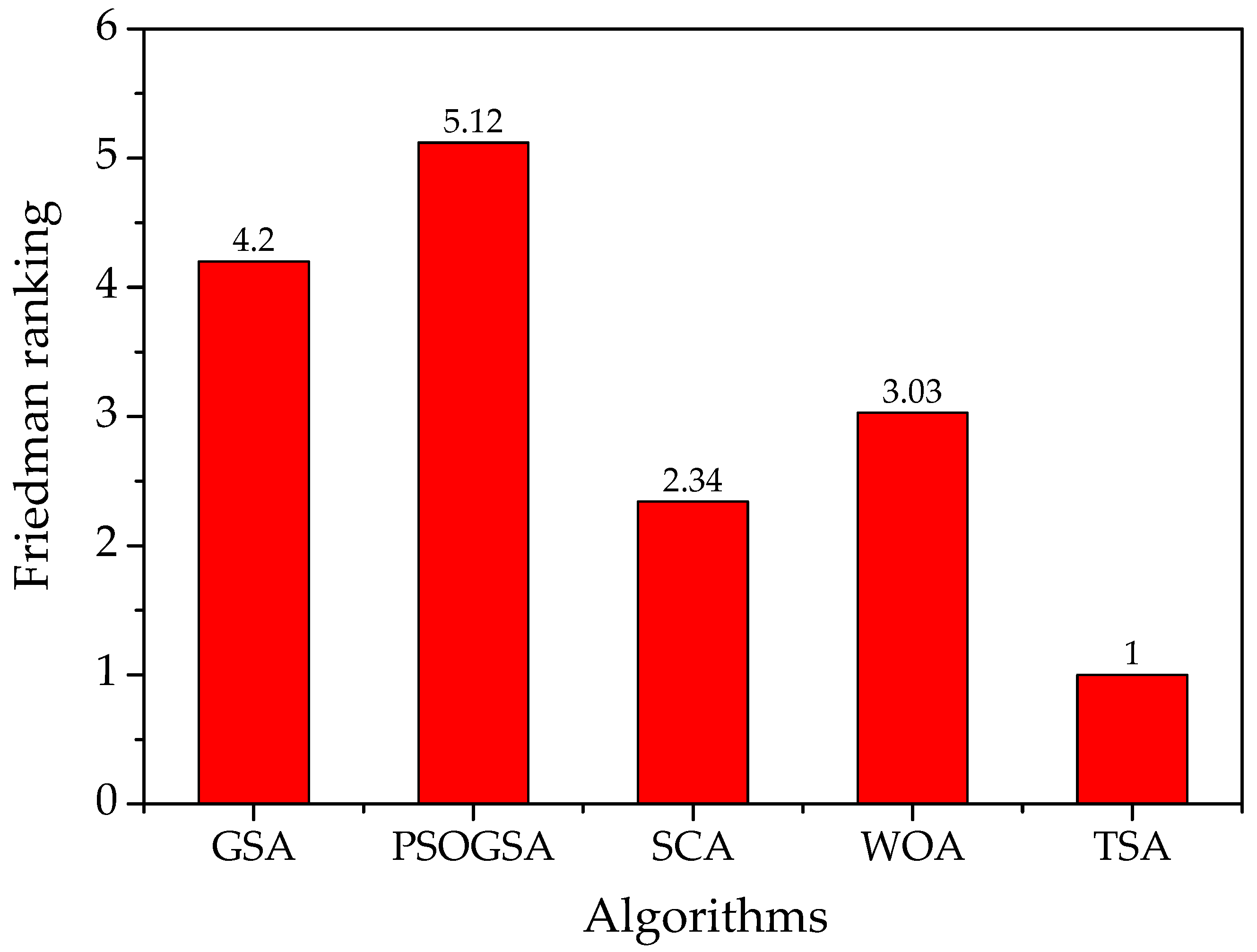 Electronics 10 00878 g007