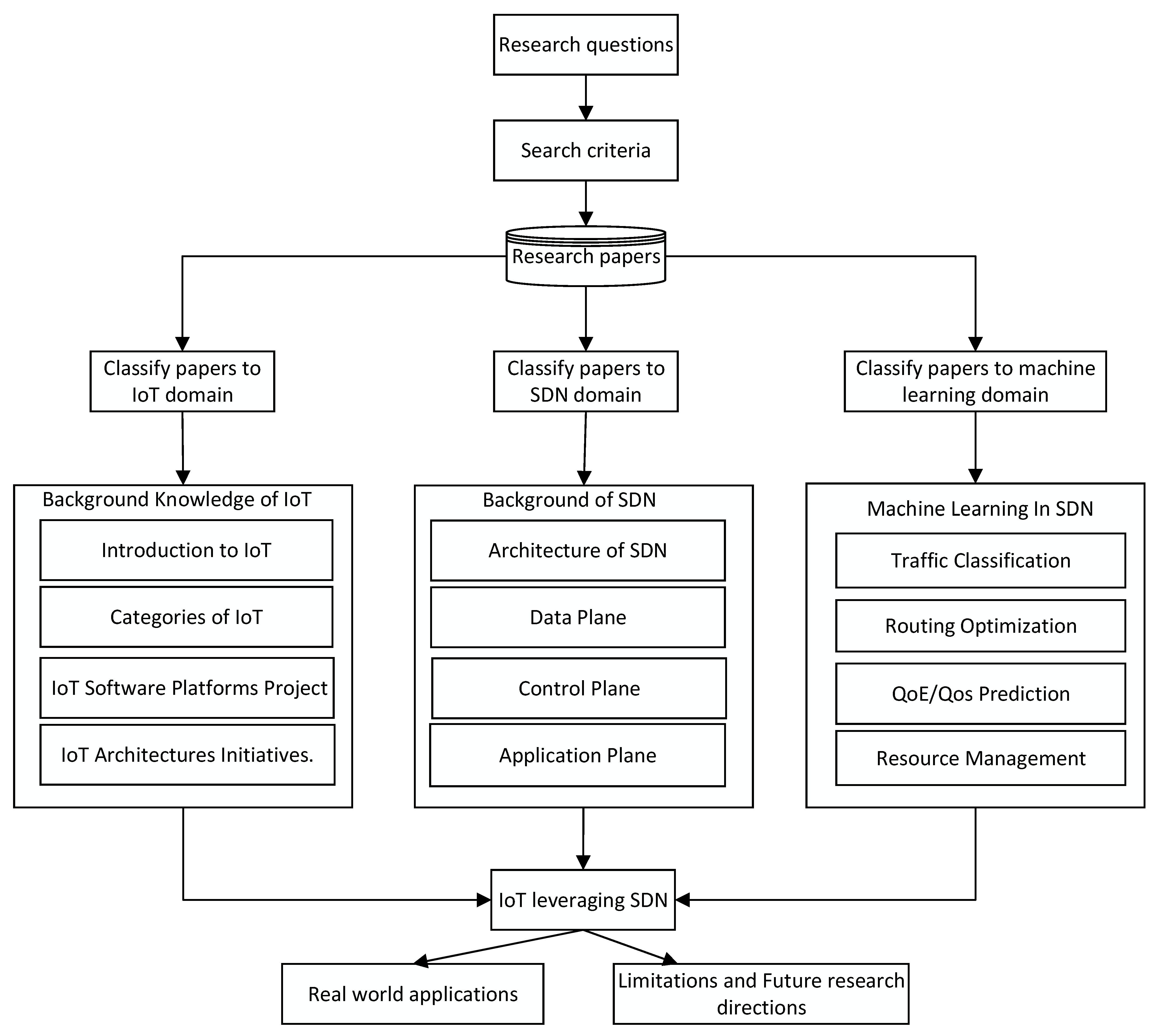 Electronics 10 00880 g001