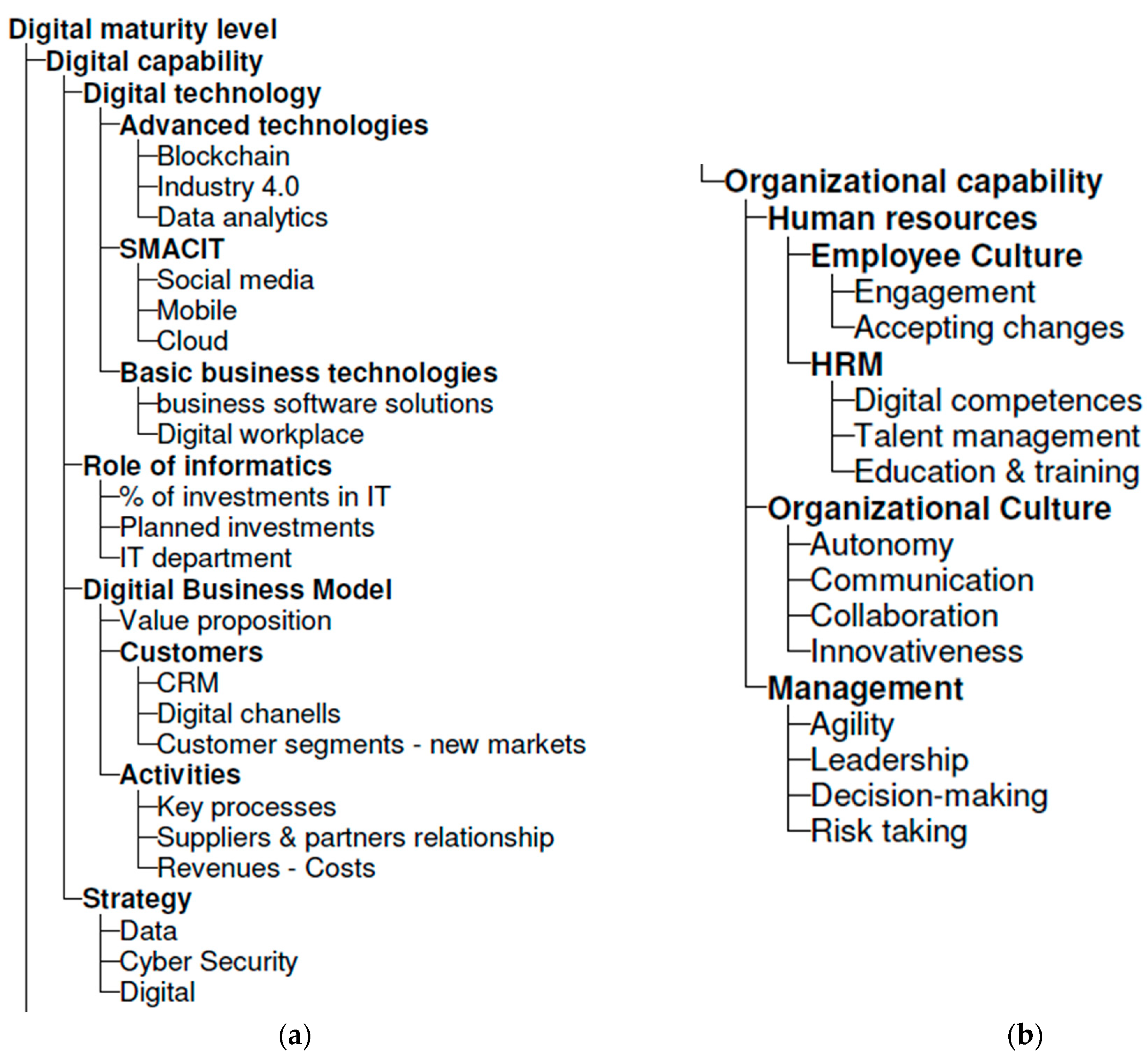 Electronics 10 00885 g002 Electronics 10 00885 g002