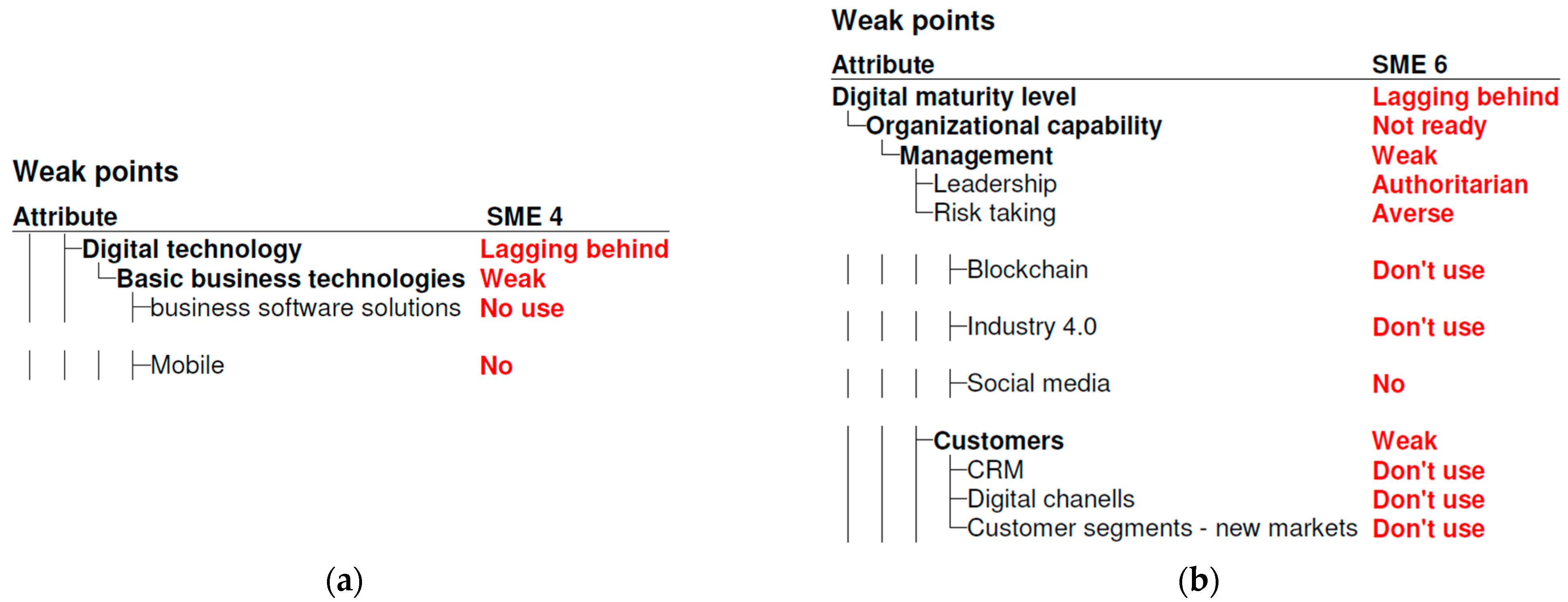 Electronics 10 00885 g006 Electronics 10 00885 g006