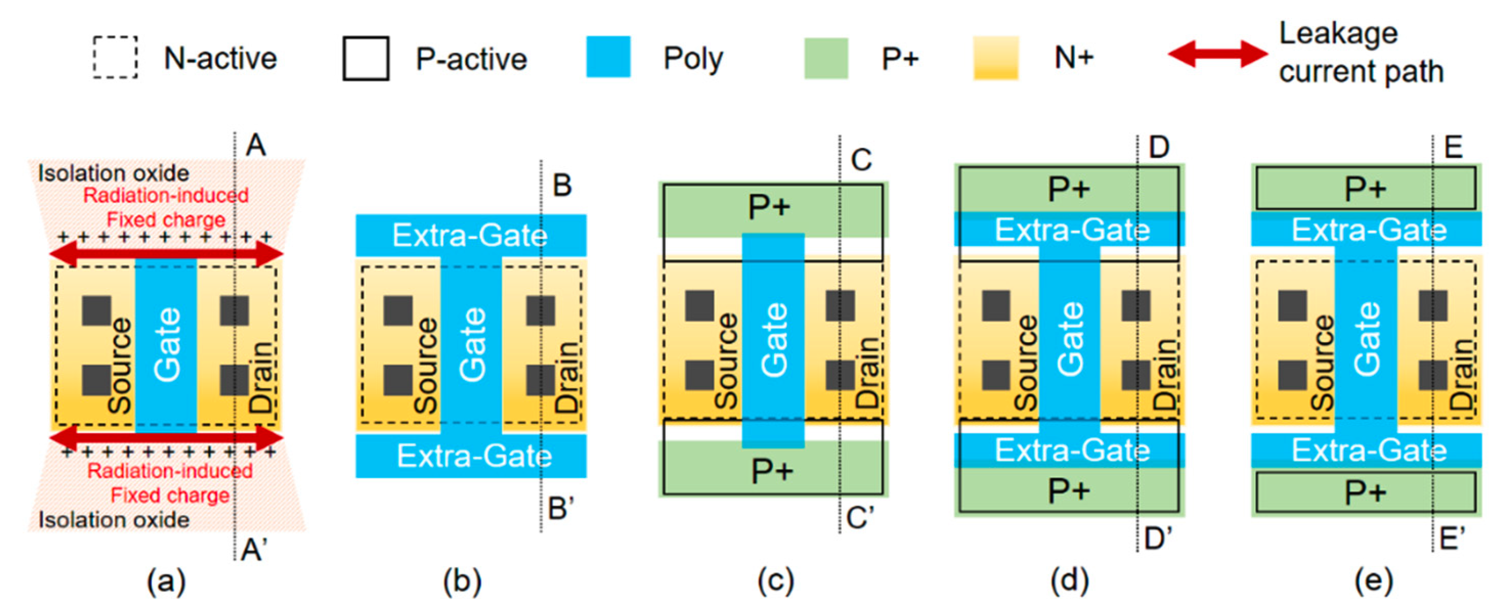 Electronics 10 00887 g002 Electronics 10 00887 g002