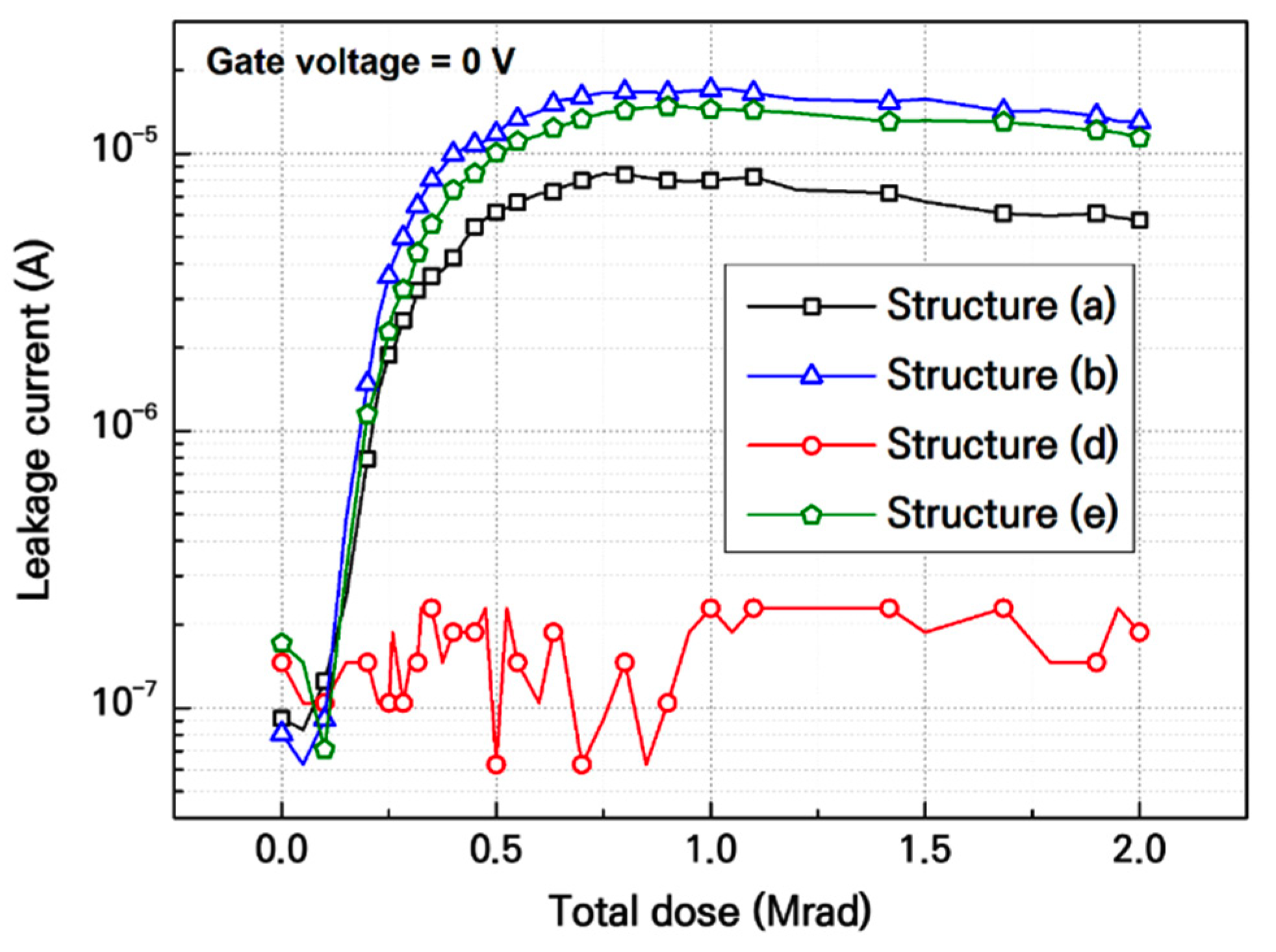 Electronics 10 00887 g006 Electronics 10 00887 g006