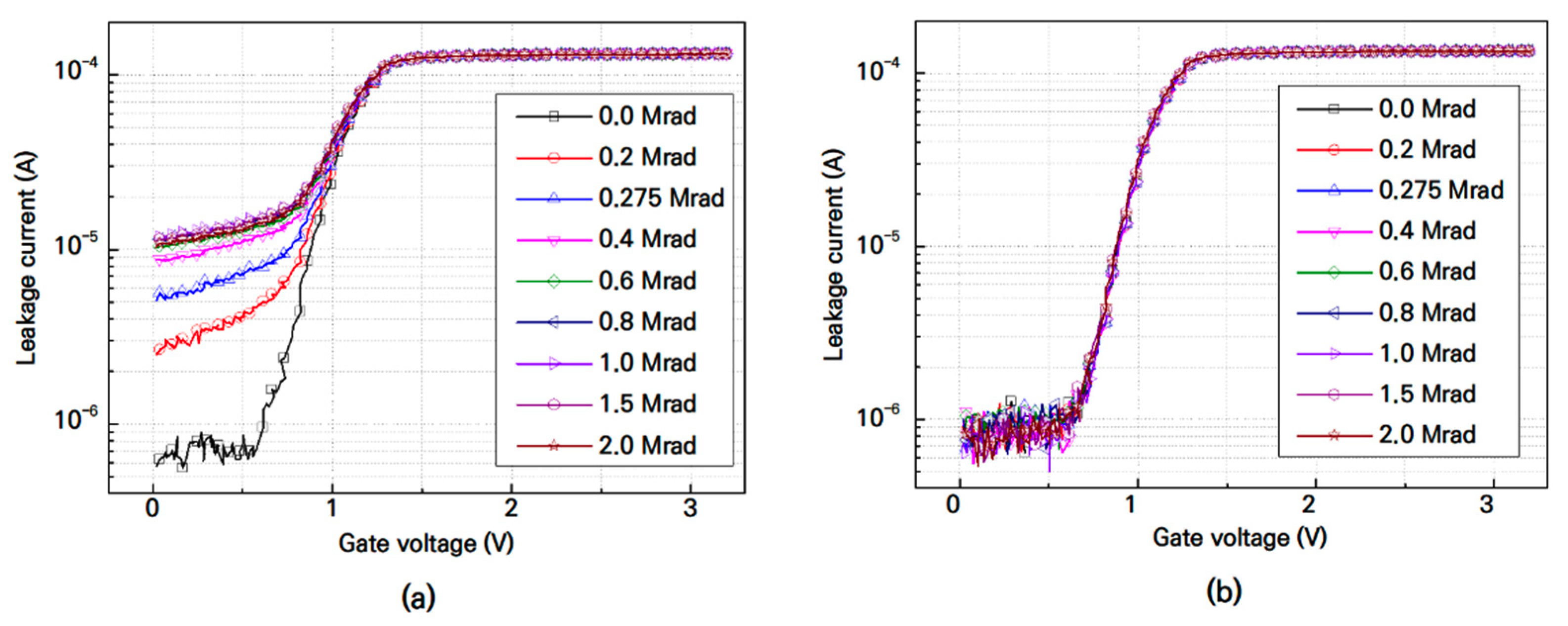 Electronics 10 00887 g014 Electronics 10 00887 g014