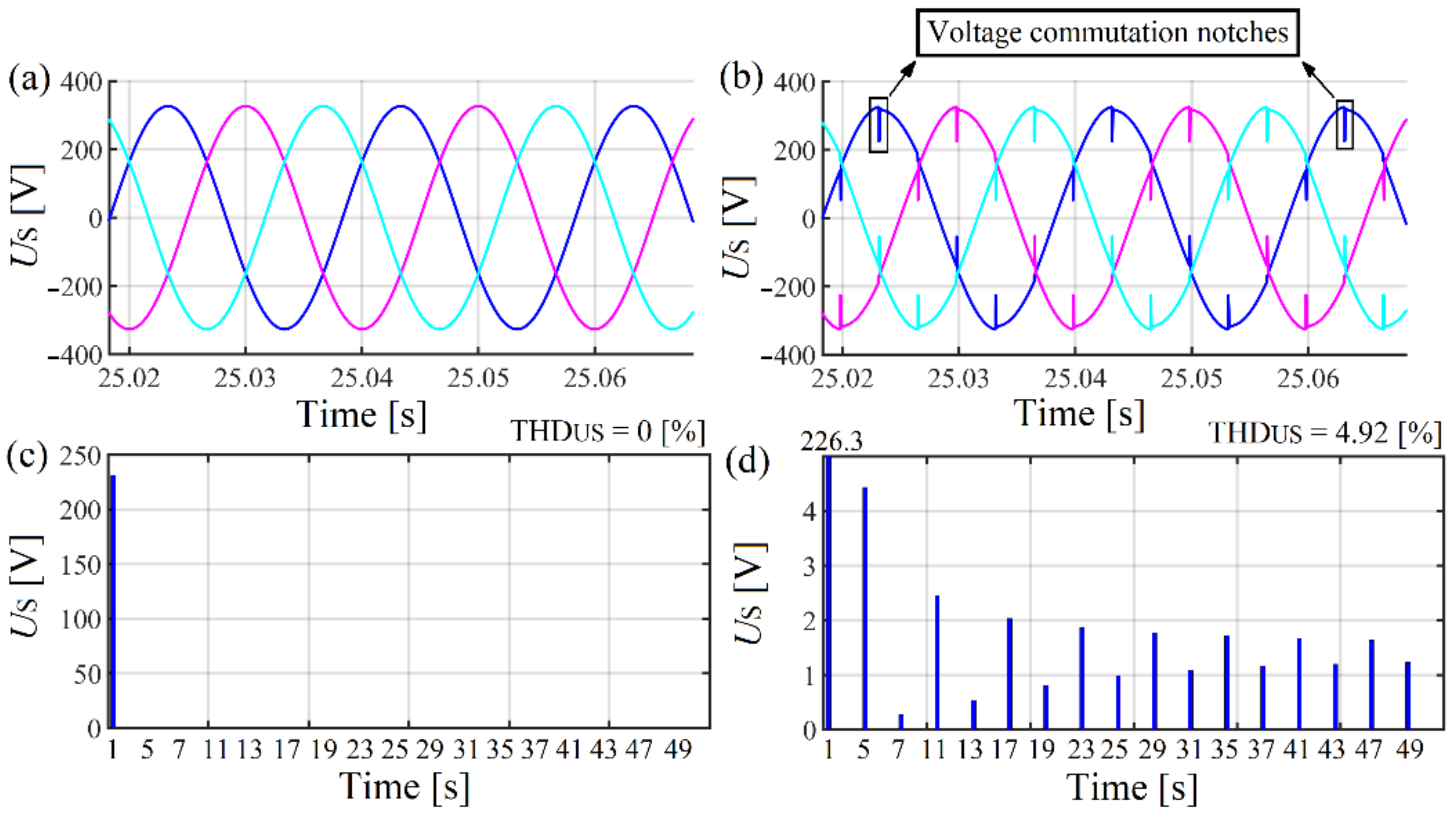 Electronics 10 00896 g003