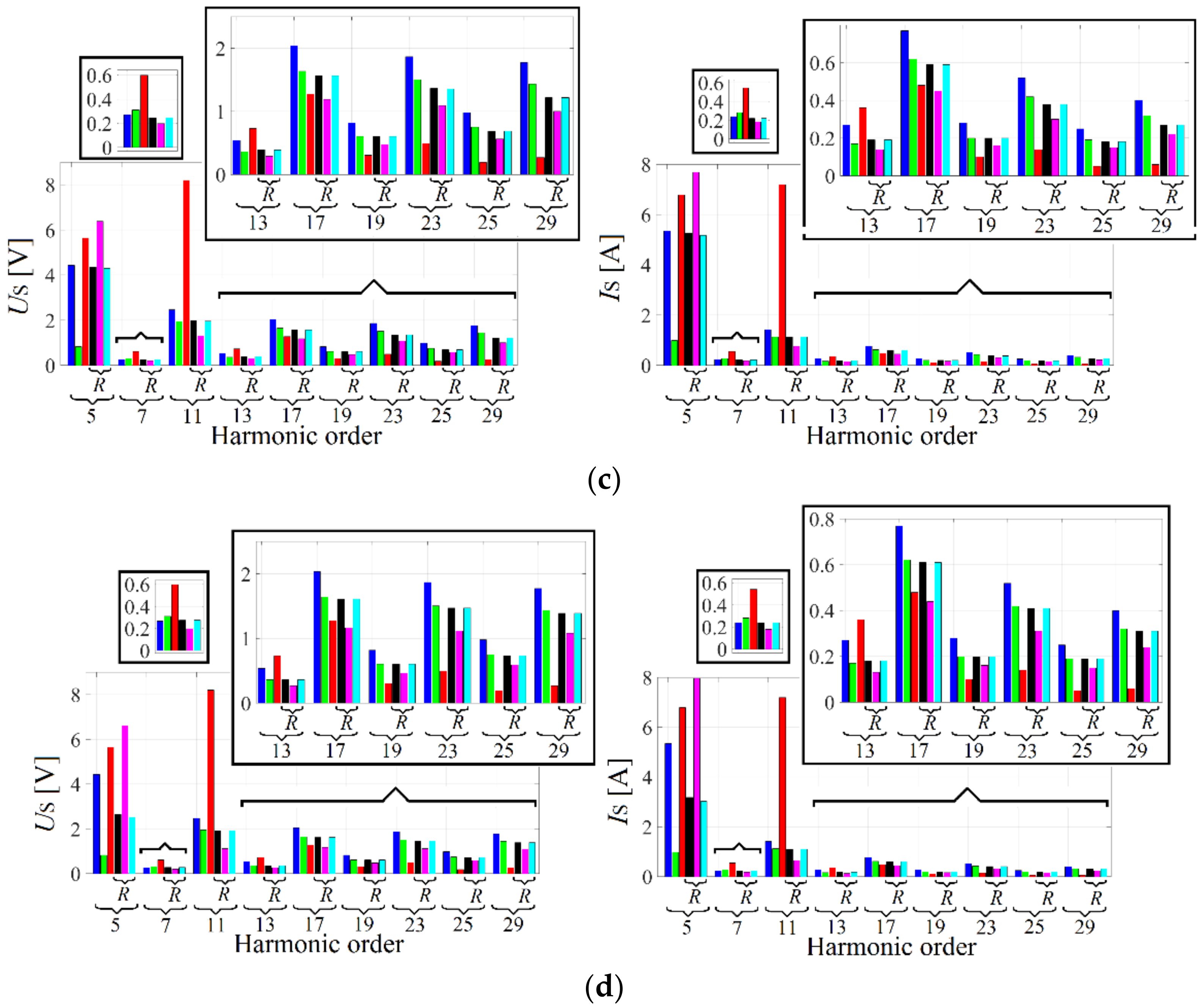 Electronics 10 00896 g035b