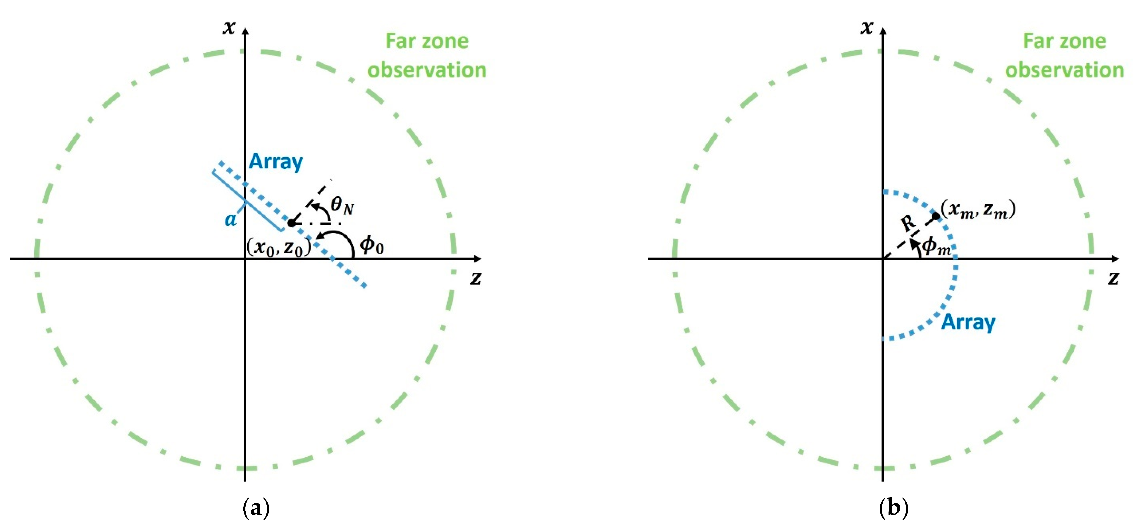 Electronics 10 00903 g002