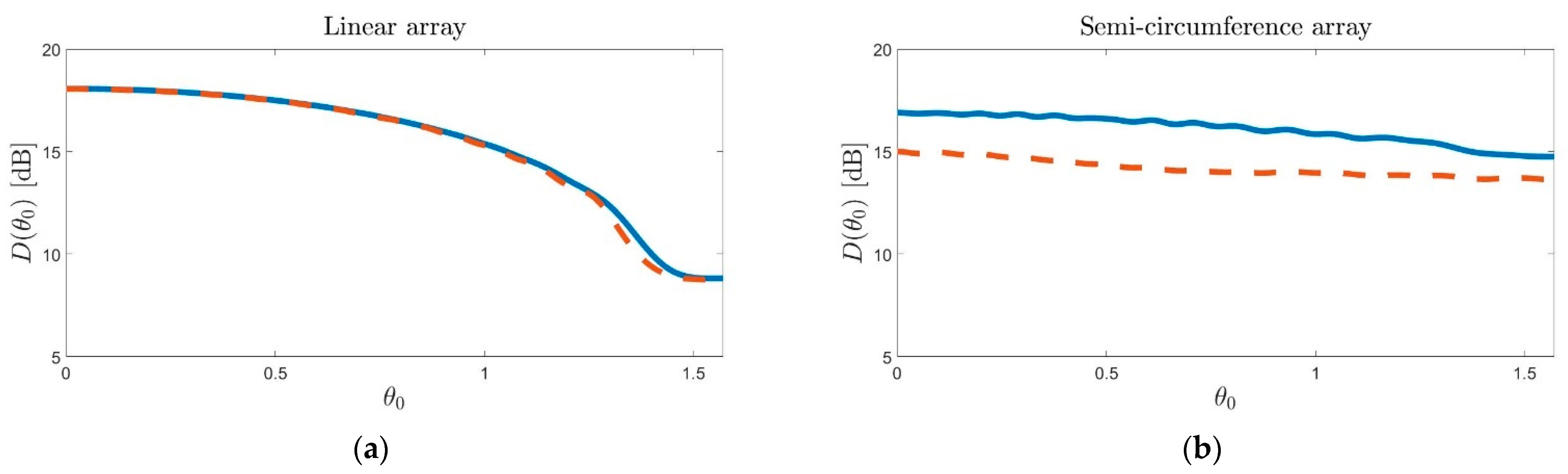 Electronics 10 00903 g003