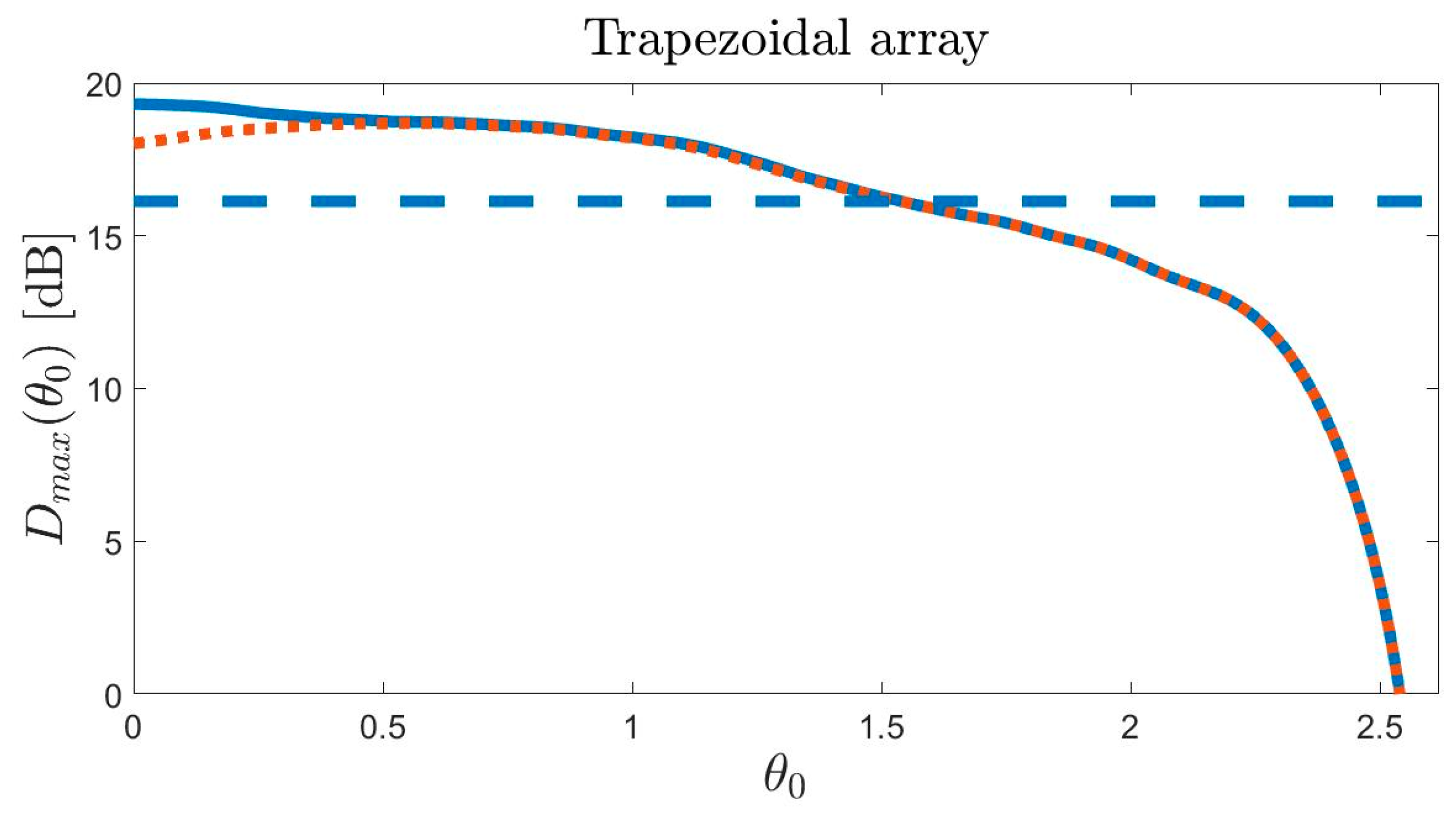 Electronics 10 00903 g006