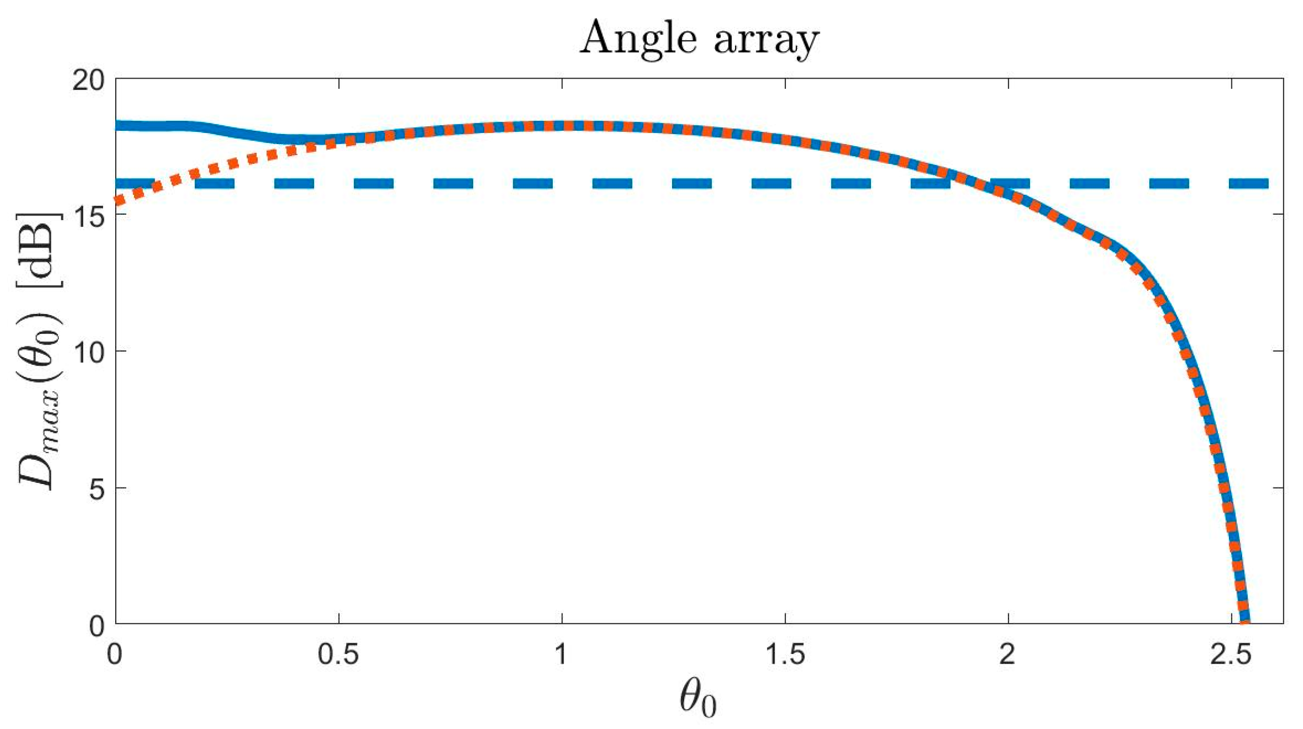 Electronics 10 00903 g007
