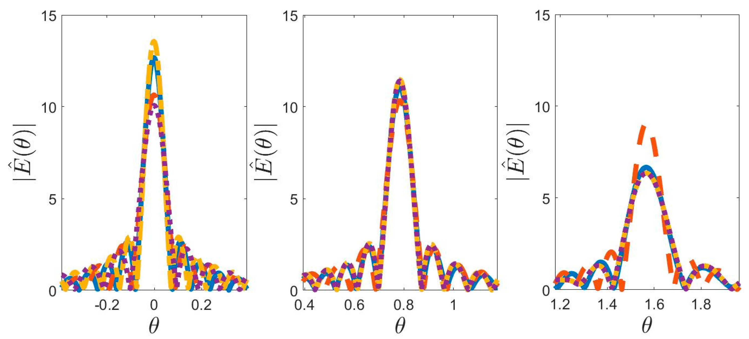 Electronics 10 00903 g008