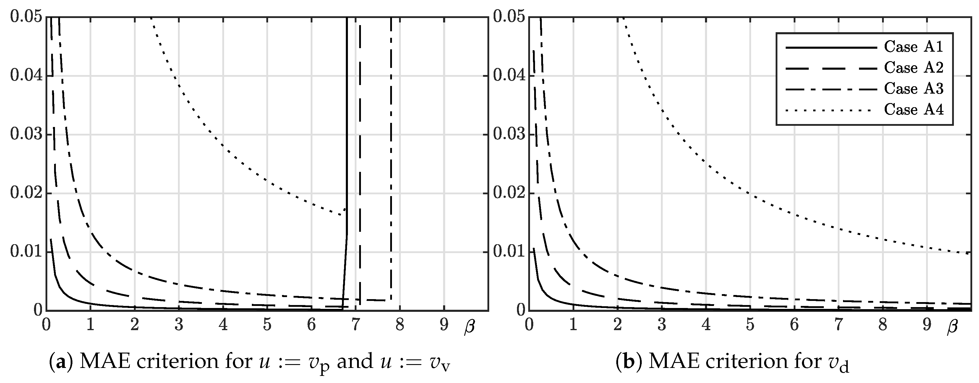 Electronics 10 00907 g007