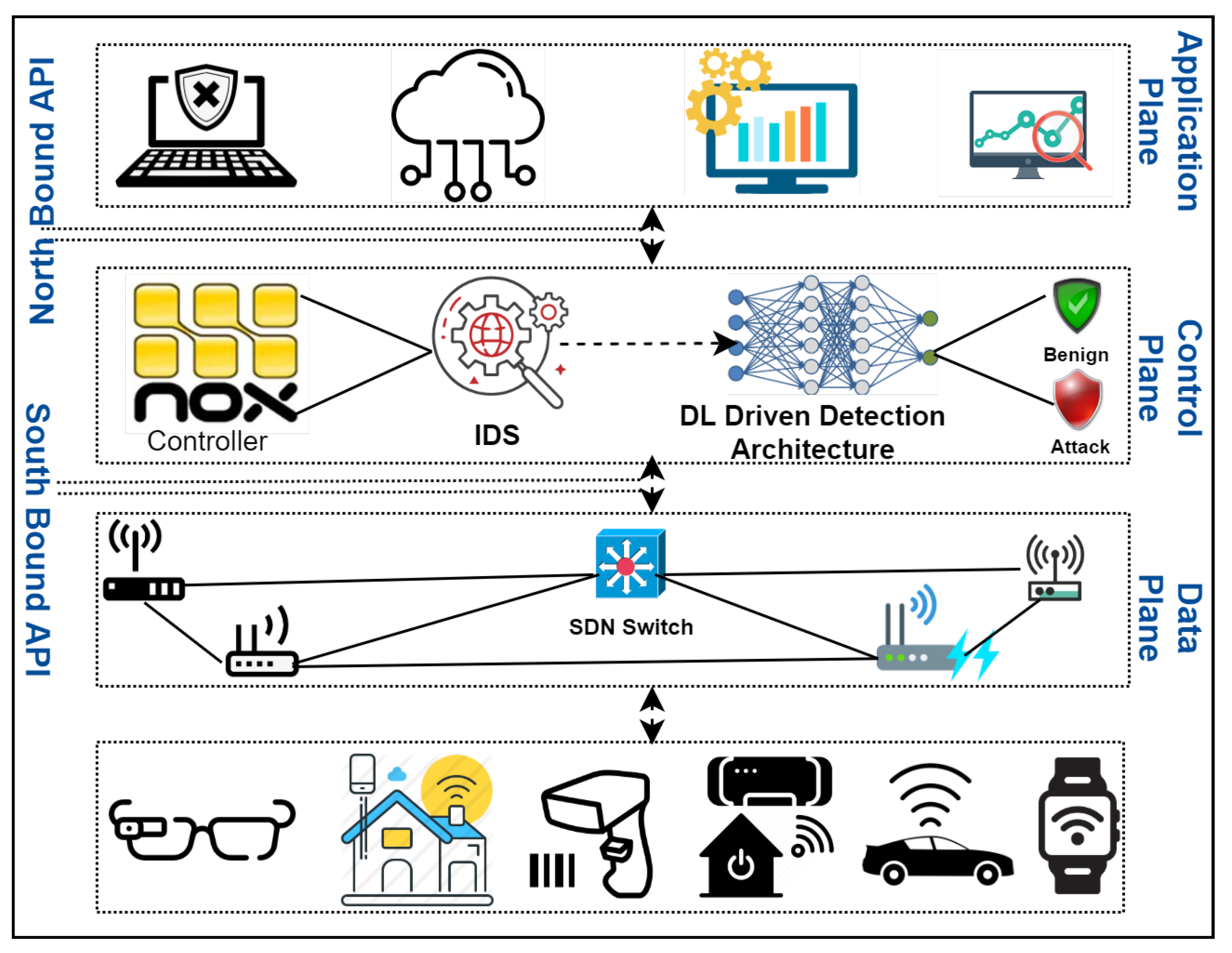 Electronics 10 00918 g001 Electronics 10 00918 g001
