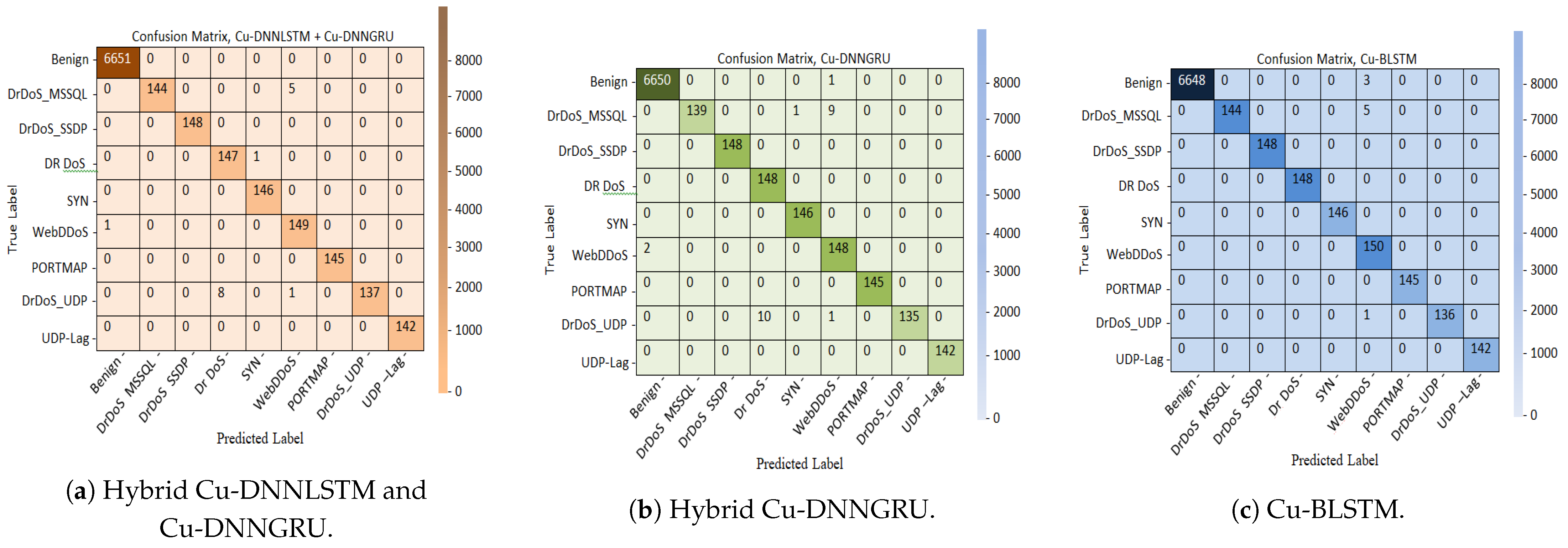 Electronics 10 00918 g003 Electronics 10 00918 g003
