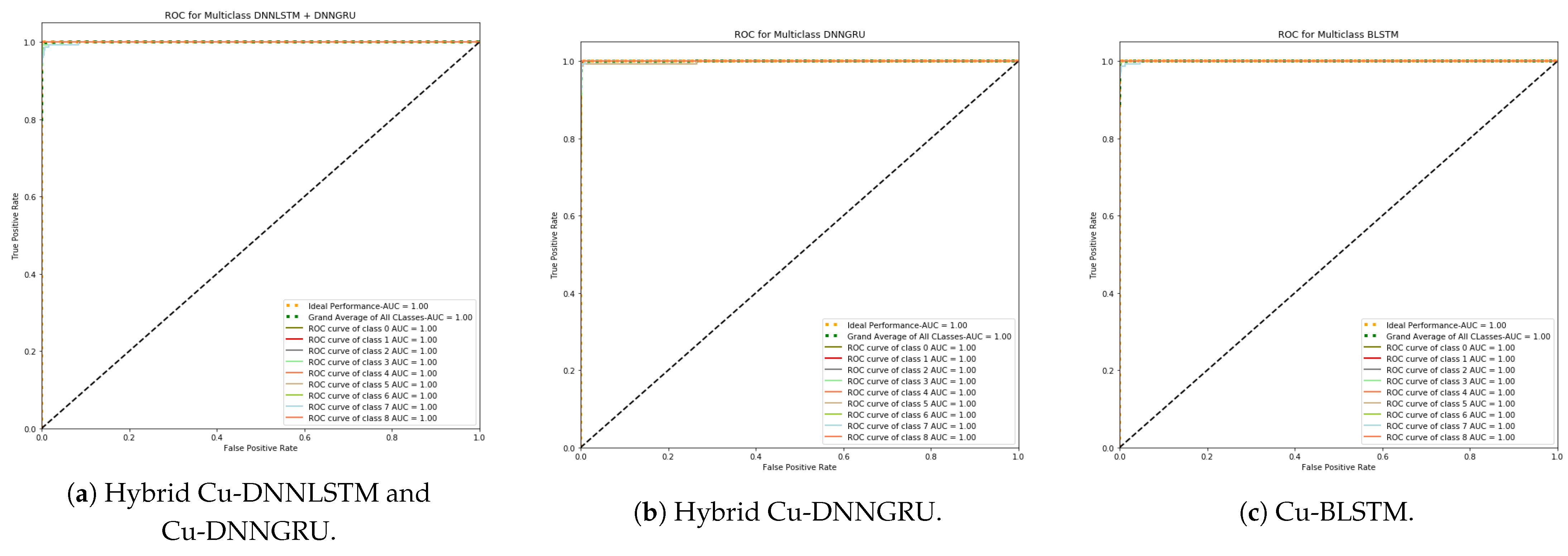 Electronics 10 00918 g004 Electronics 10 00918 g004