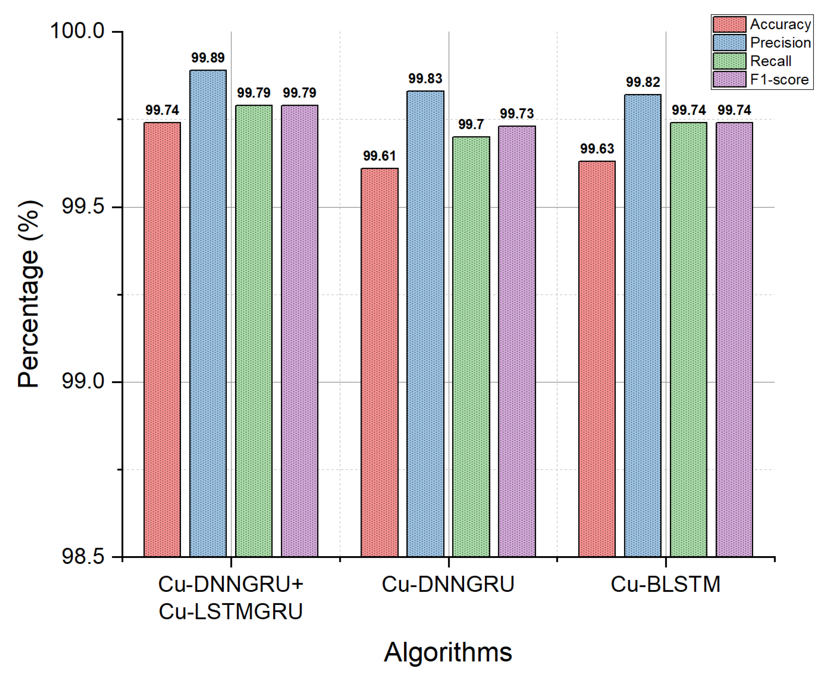 Electronics 10 00918 g005 Electronics 10 00918 g005