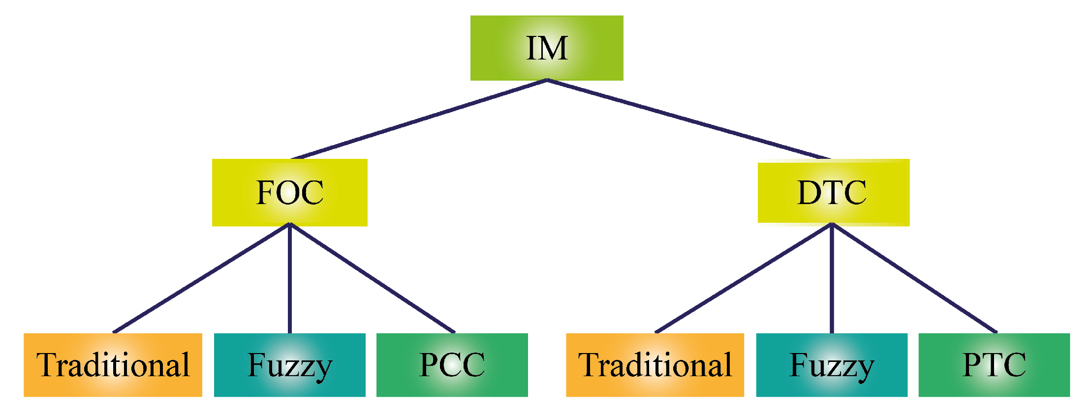 Electronics 10 00921 g001