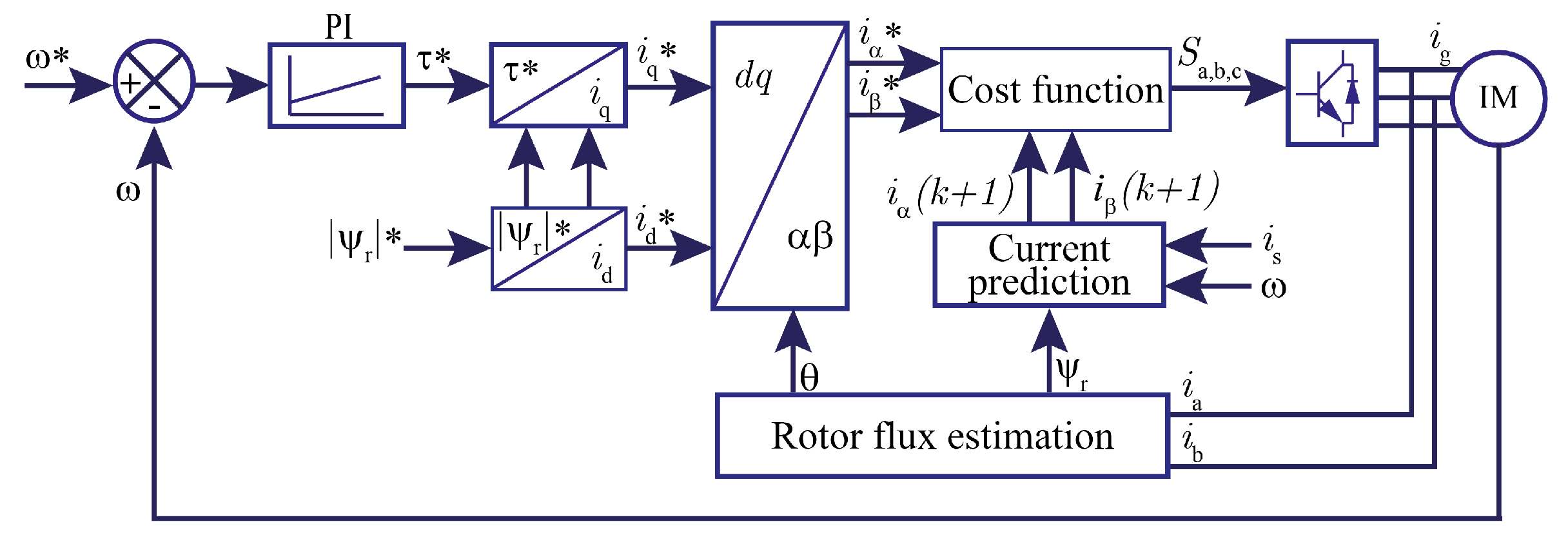 Electronics 10 00921 g003