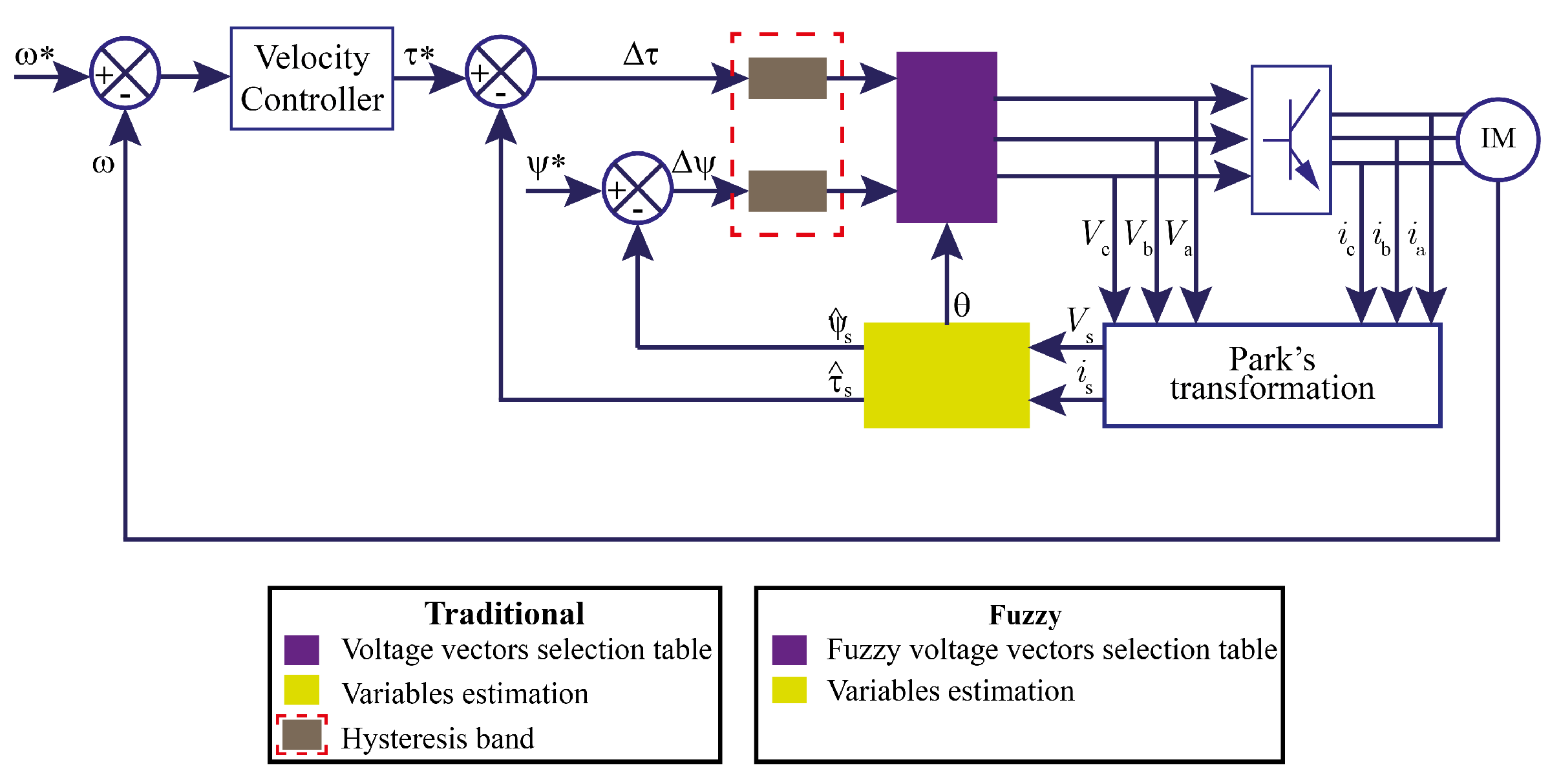 Electronics 10 00921 g004