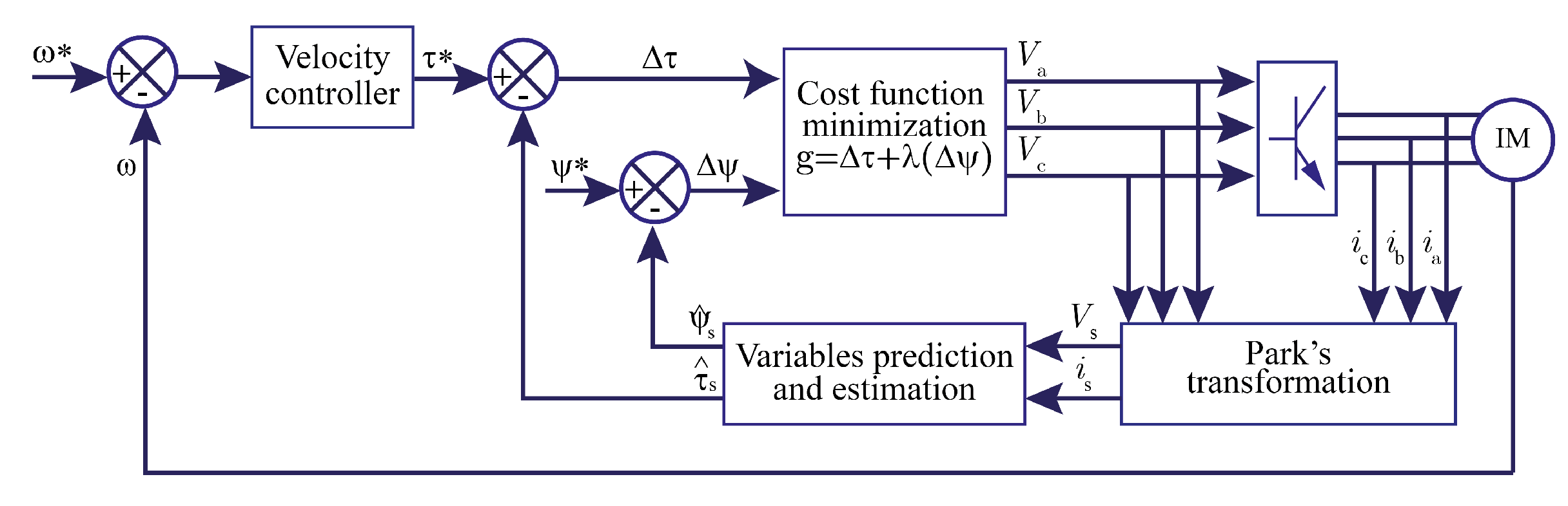 Electronics 10 00921 g005