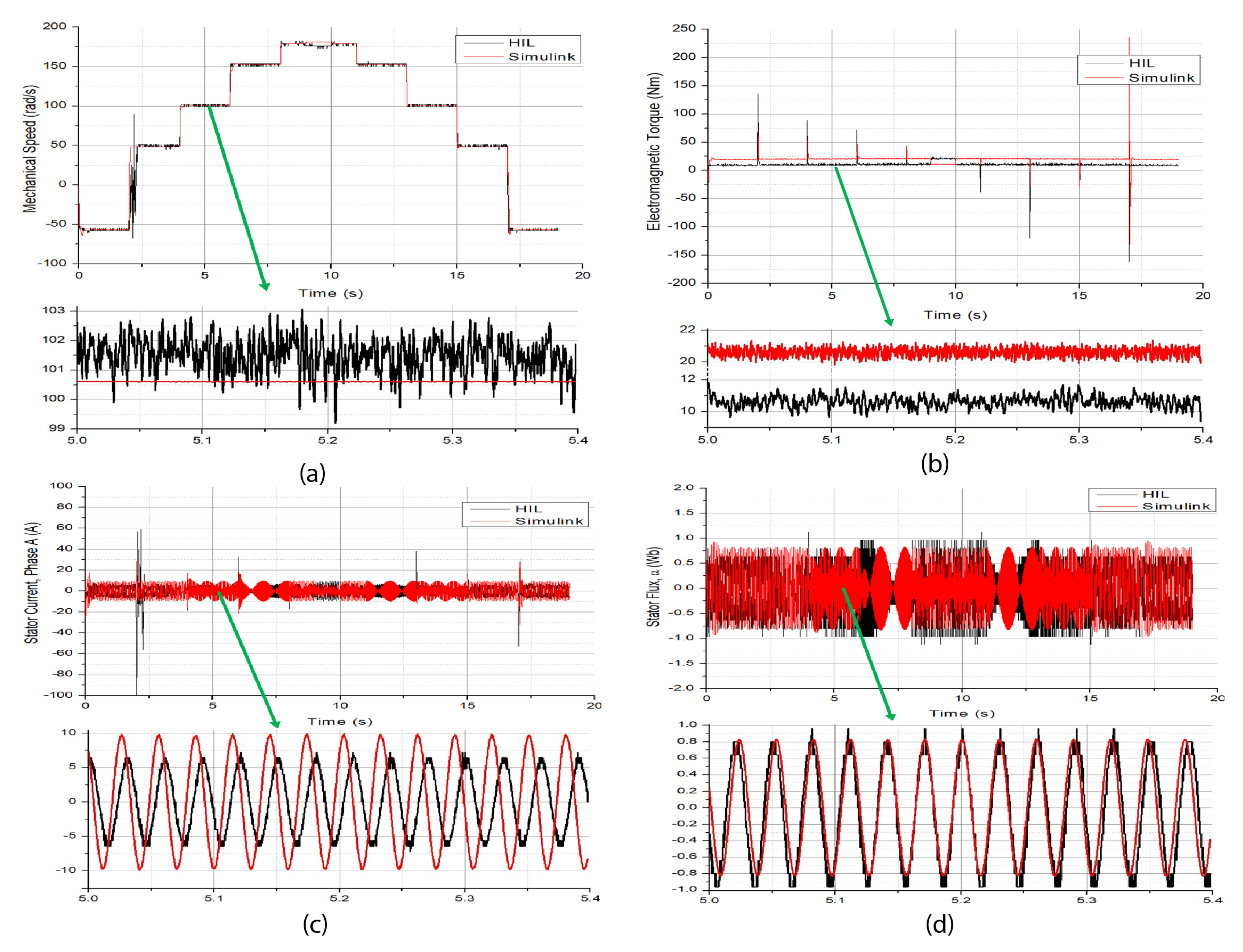 Electronics 10 00921 g008