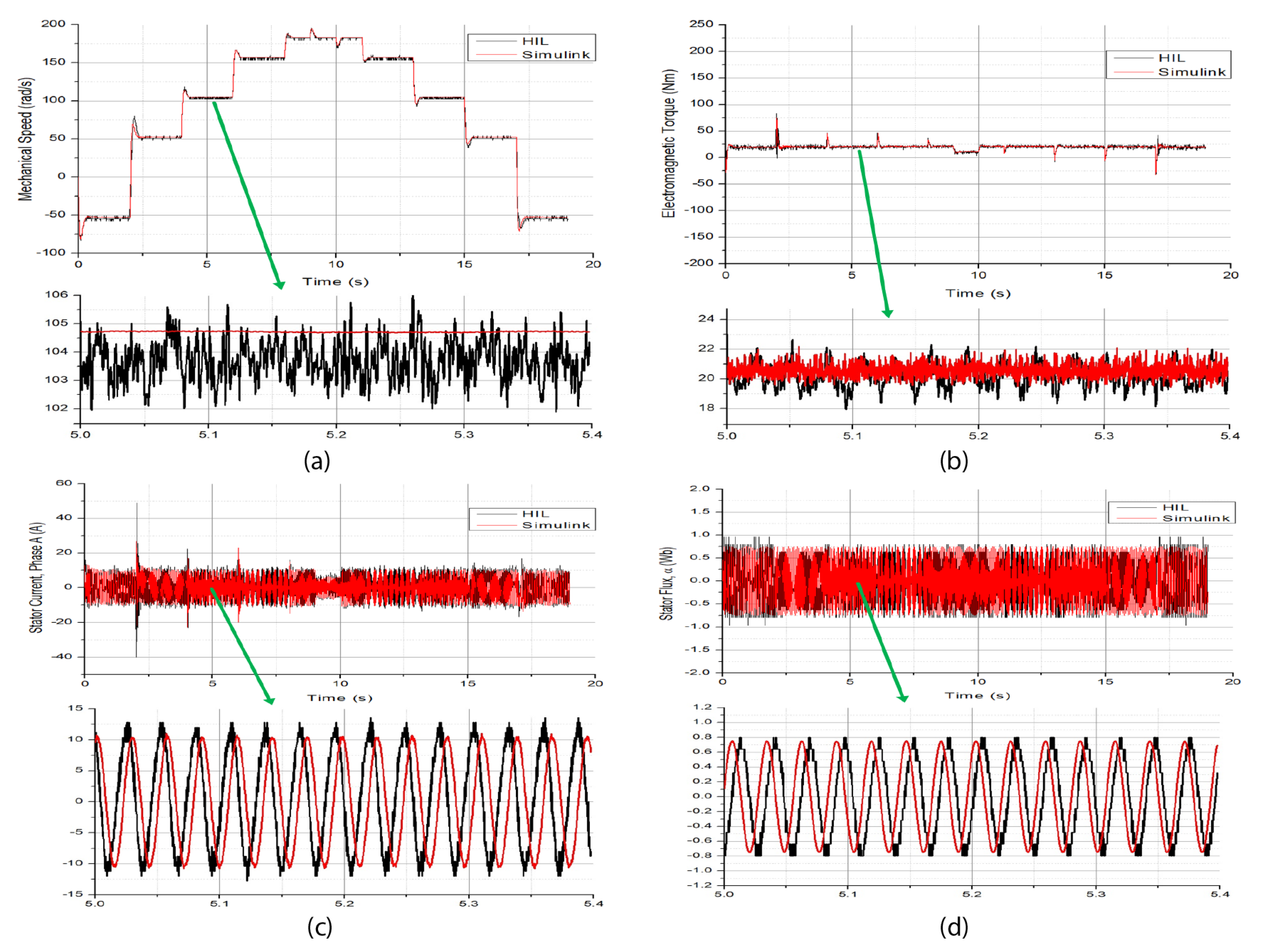 Electronics 10 00921 g012