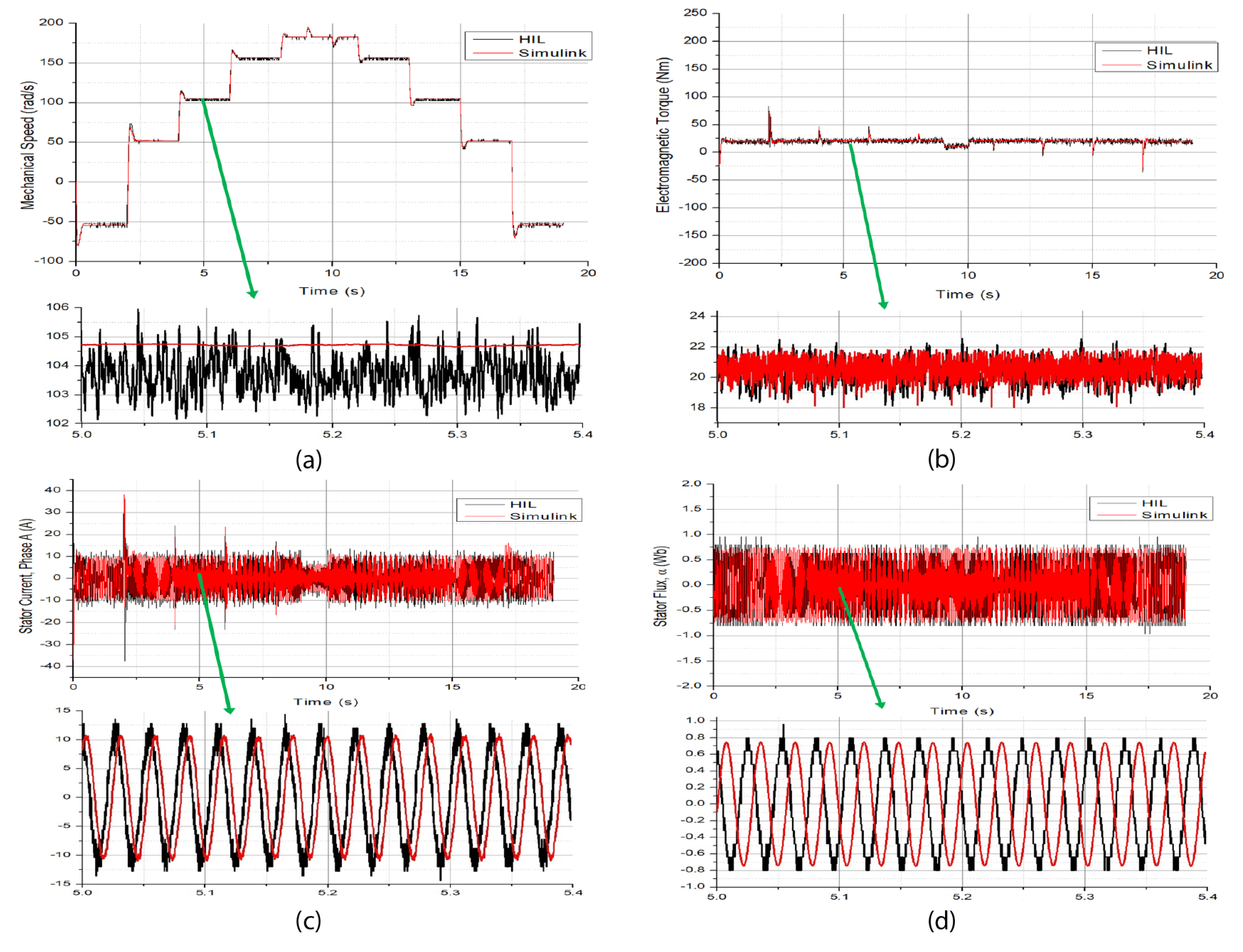 Electronics 10 00921 g013