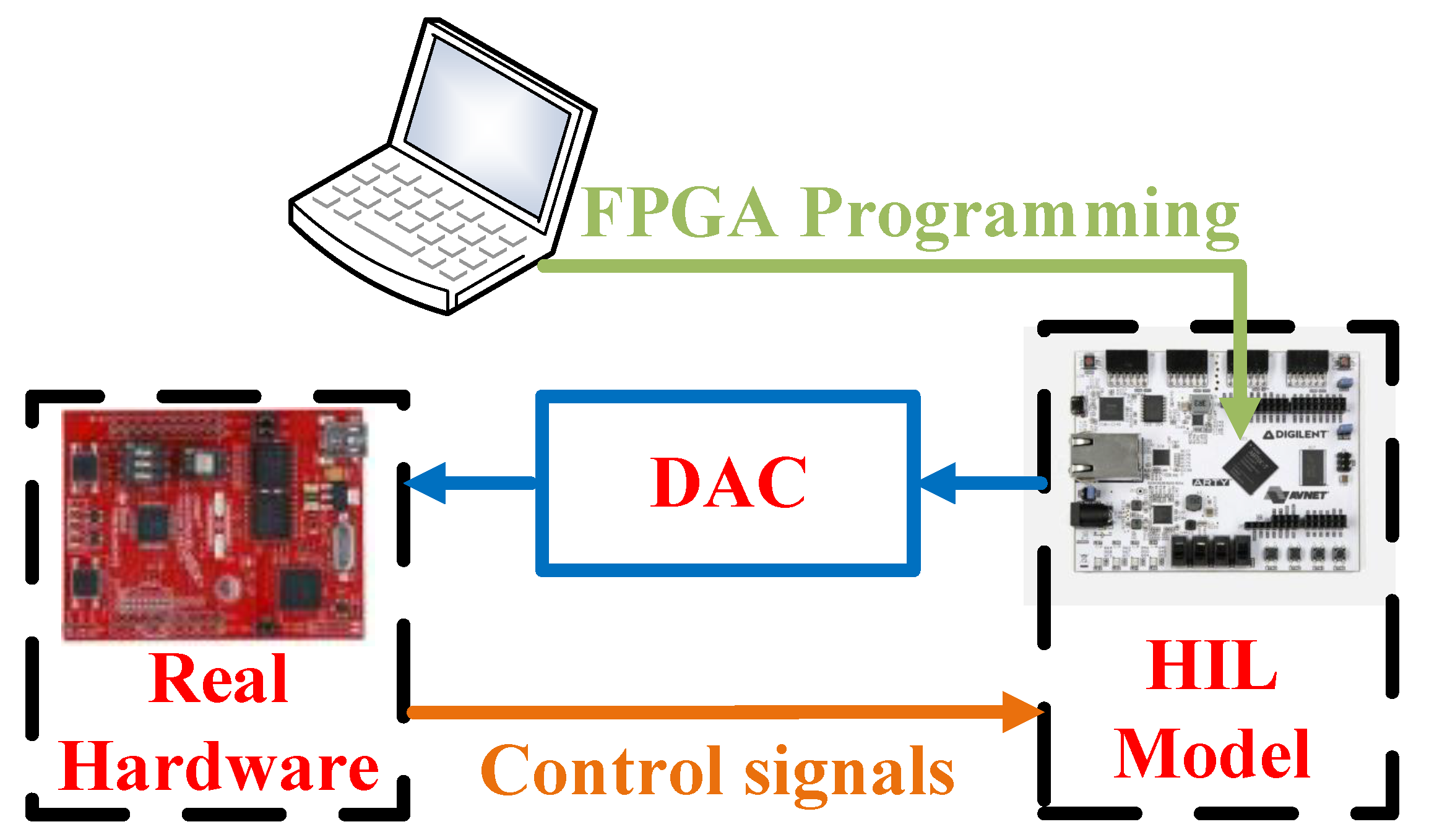 Electronics 10 00926 g001