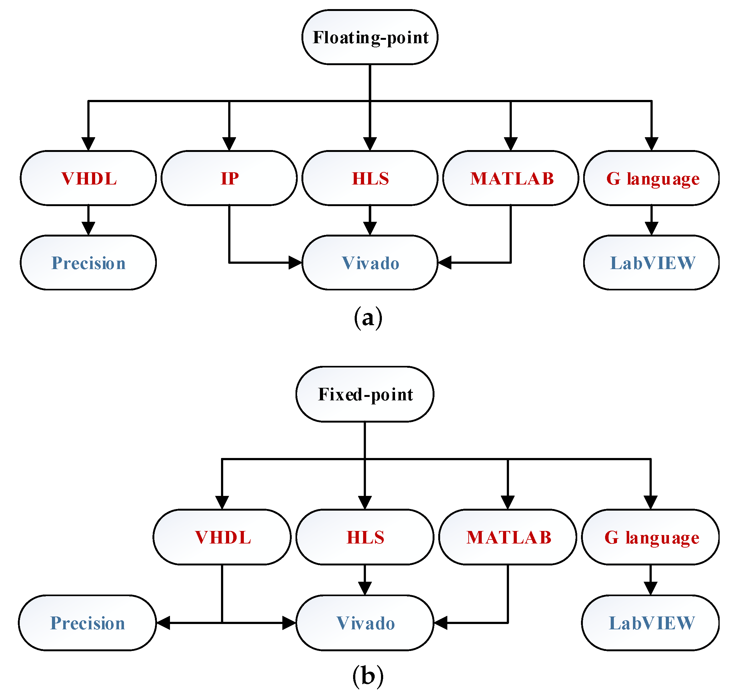 Electronics 10 00926 g003