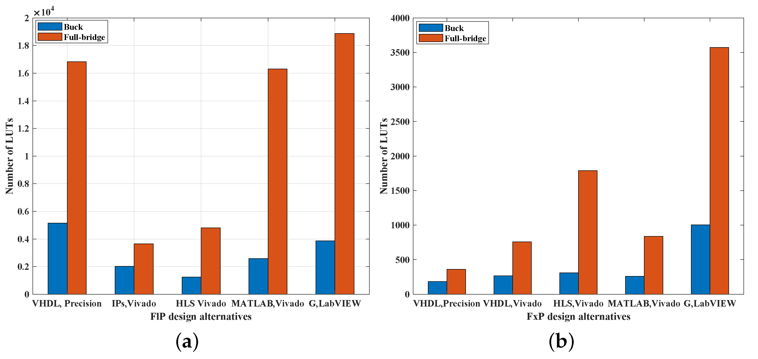 Electronics 10 00926 g005