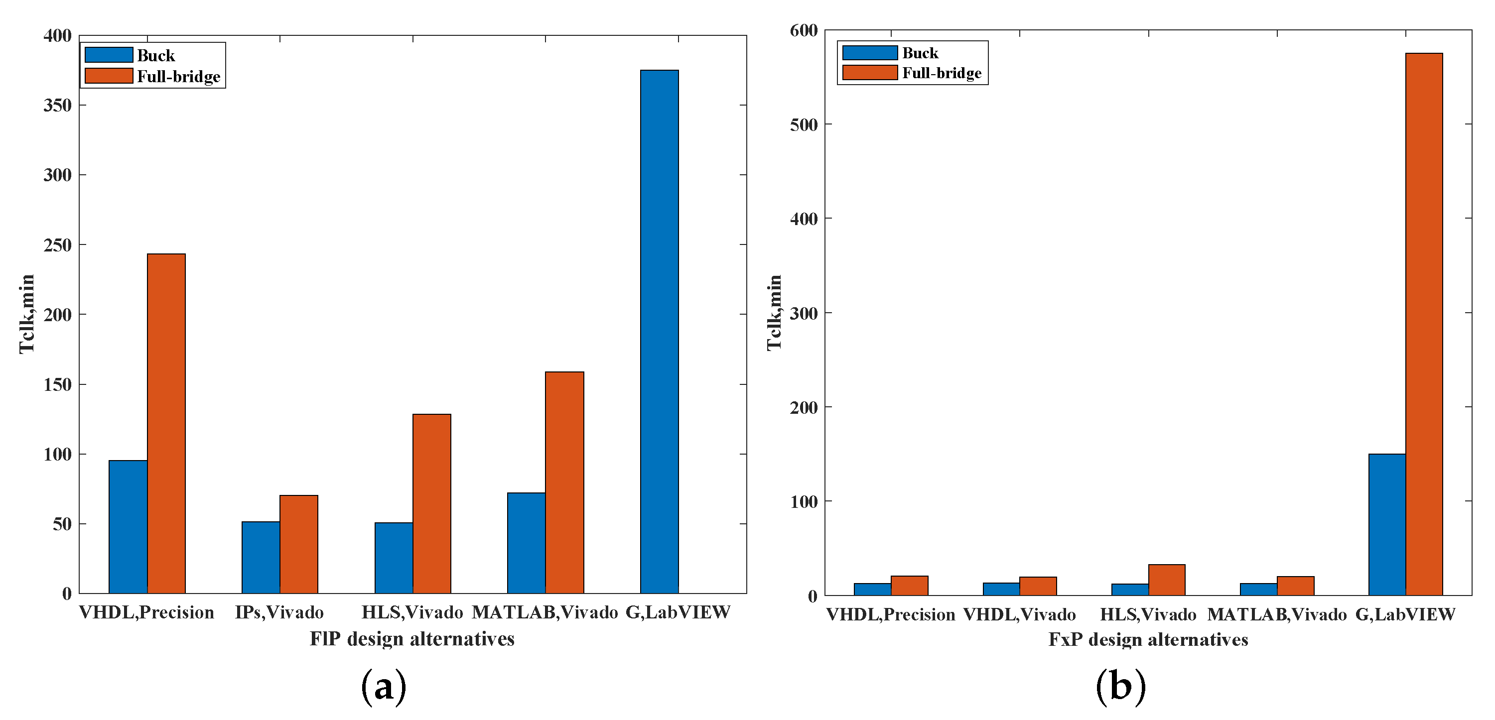 Electronics 10 00926 g006