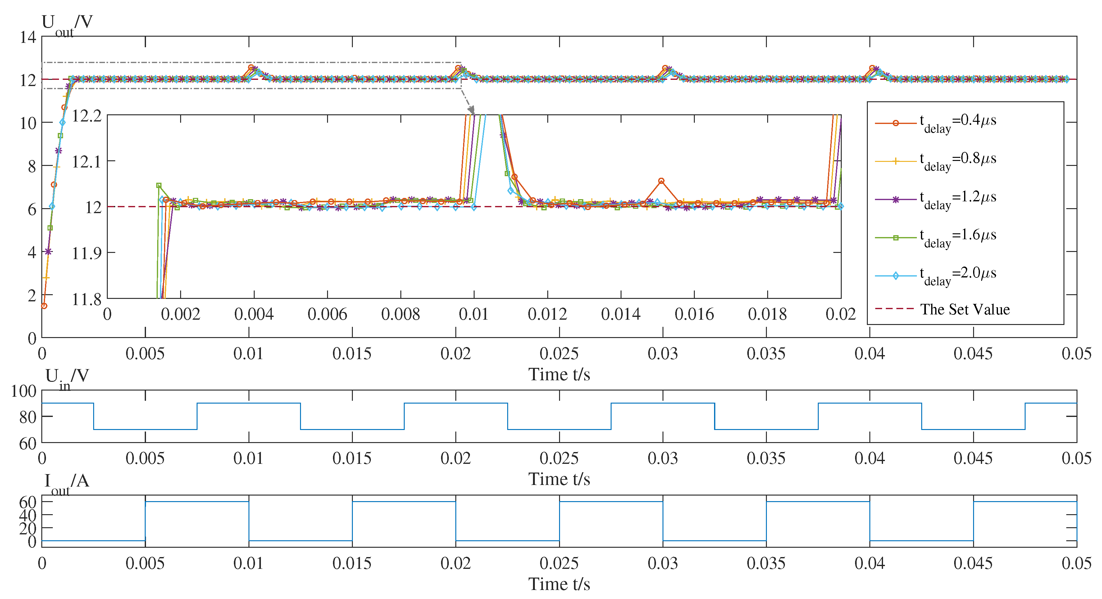 Electronics 10 00930 g005