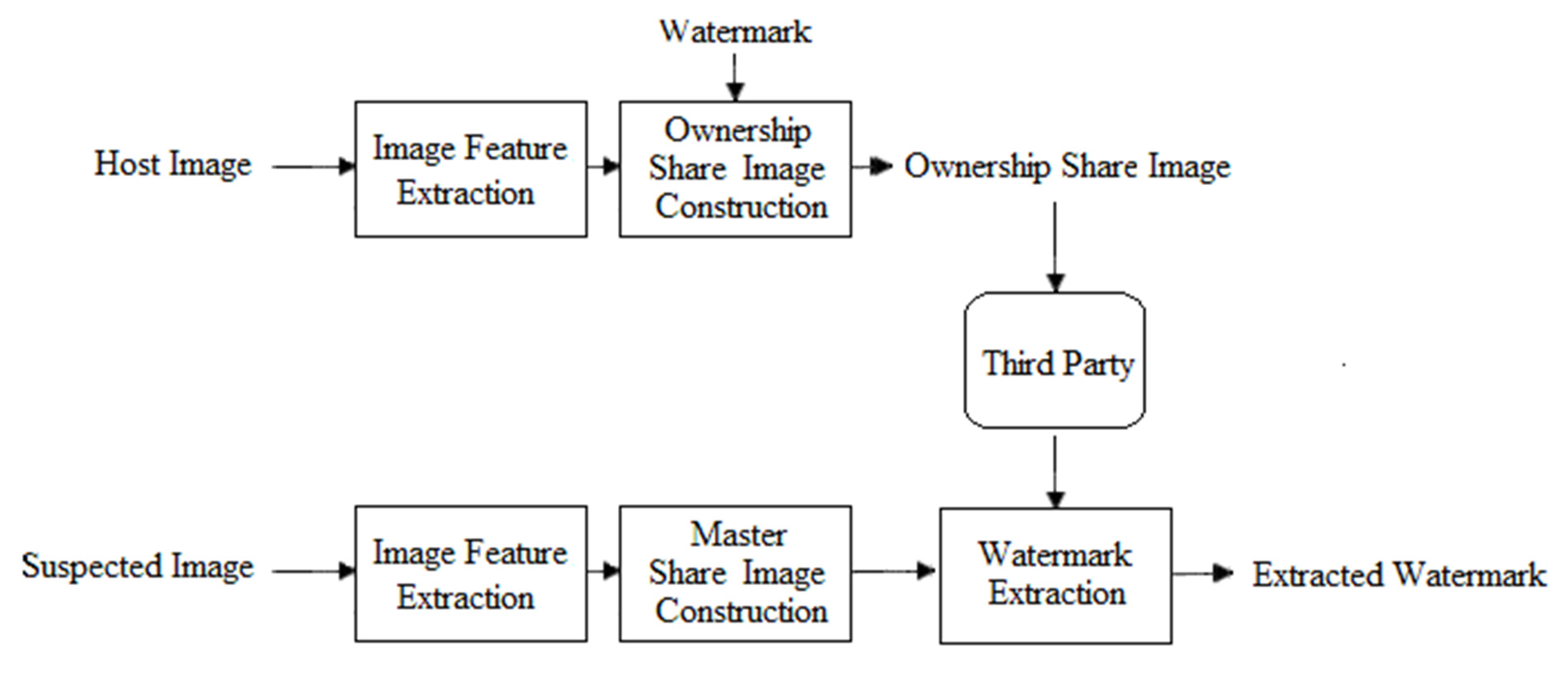 Electronics 10 00932 g001 Electronics 10 00932 g001