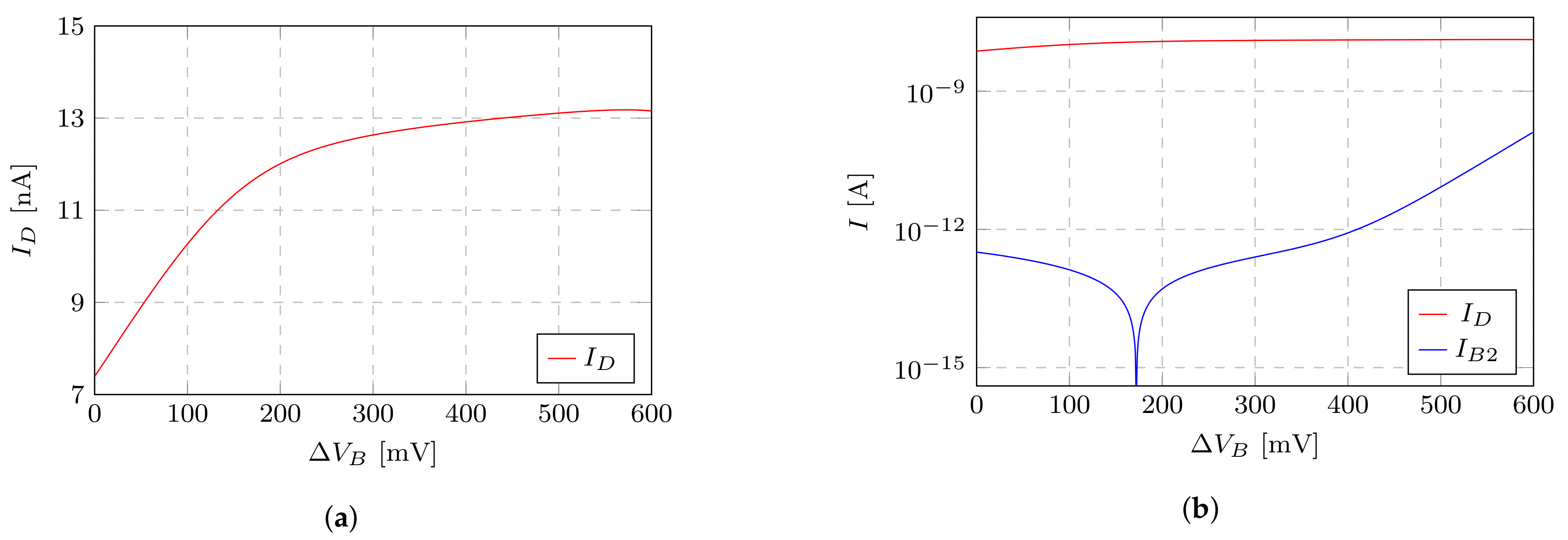 Electronics 10 00935 g002