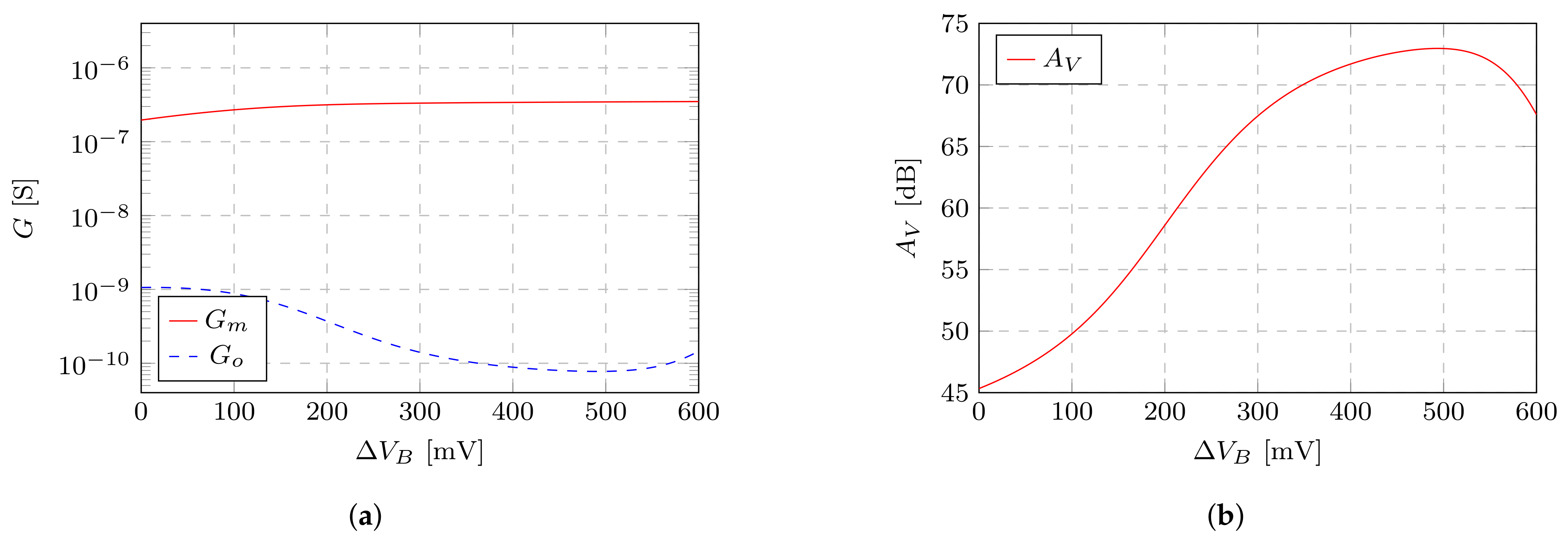 Electronics 10 00935 g003